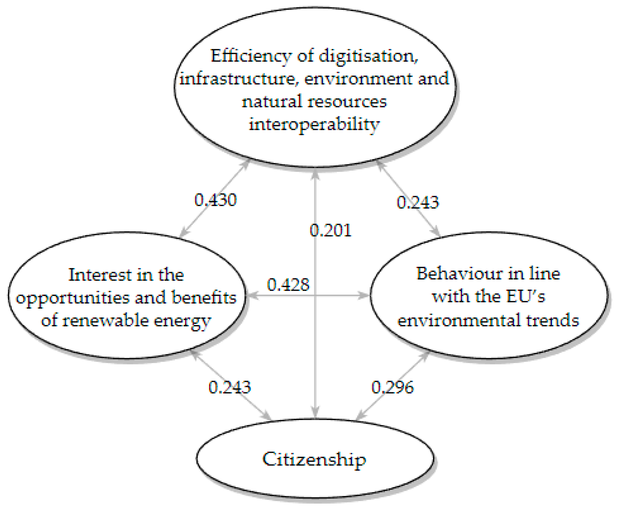 Sustainability 15 10649 g002 Sustainability 15 10649 g002