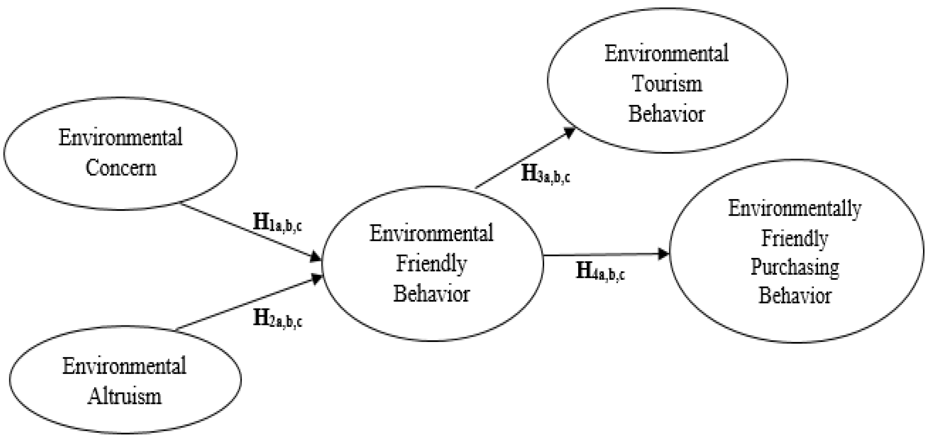 Sustainability 15 10651 g001 Sustainability 15 10651 g001