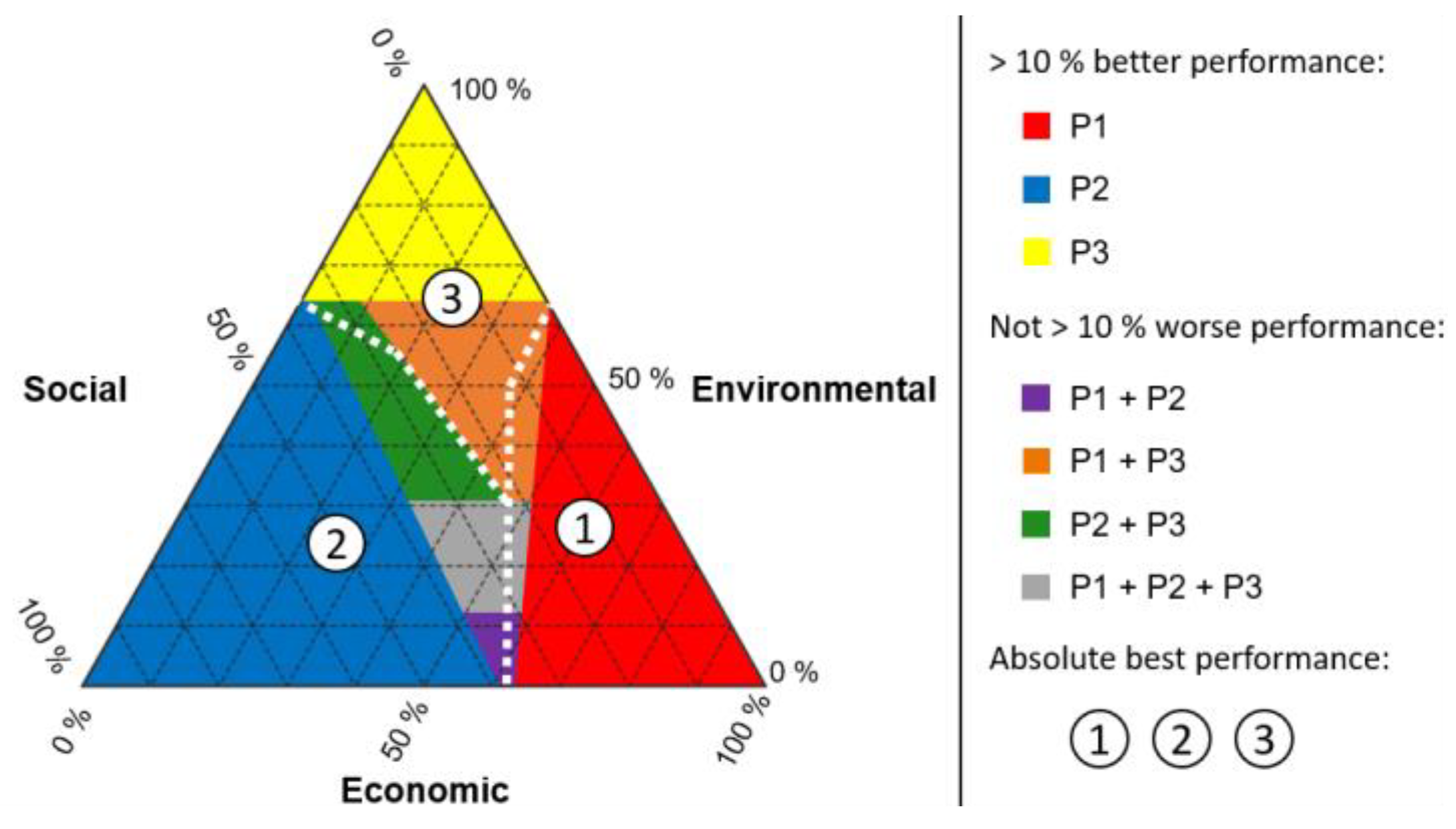 Sustainability 15 10658 g003 Sustainability 15 10658 g003