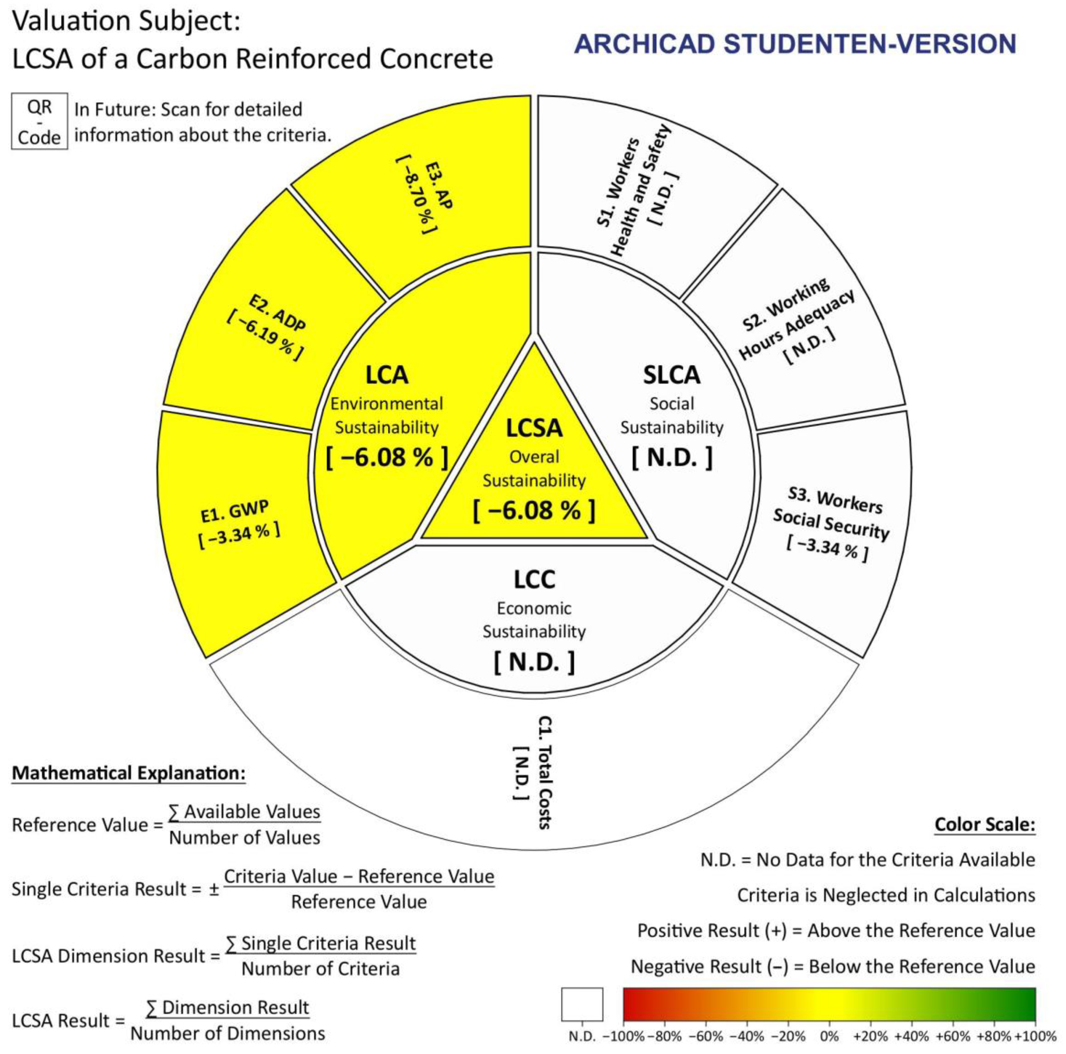 Sustainability 15 10658 g006 Sustainability 15 10658 g006