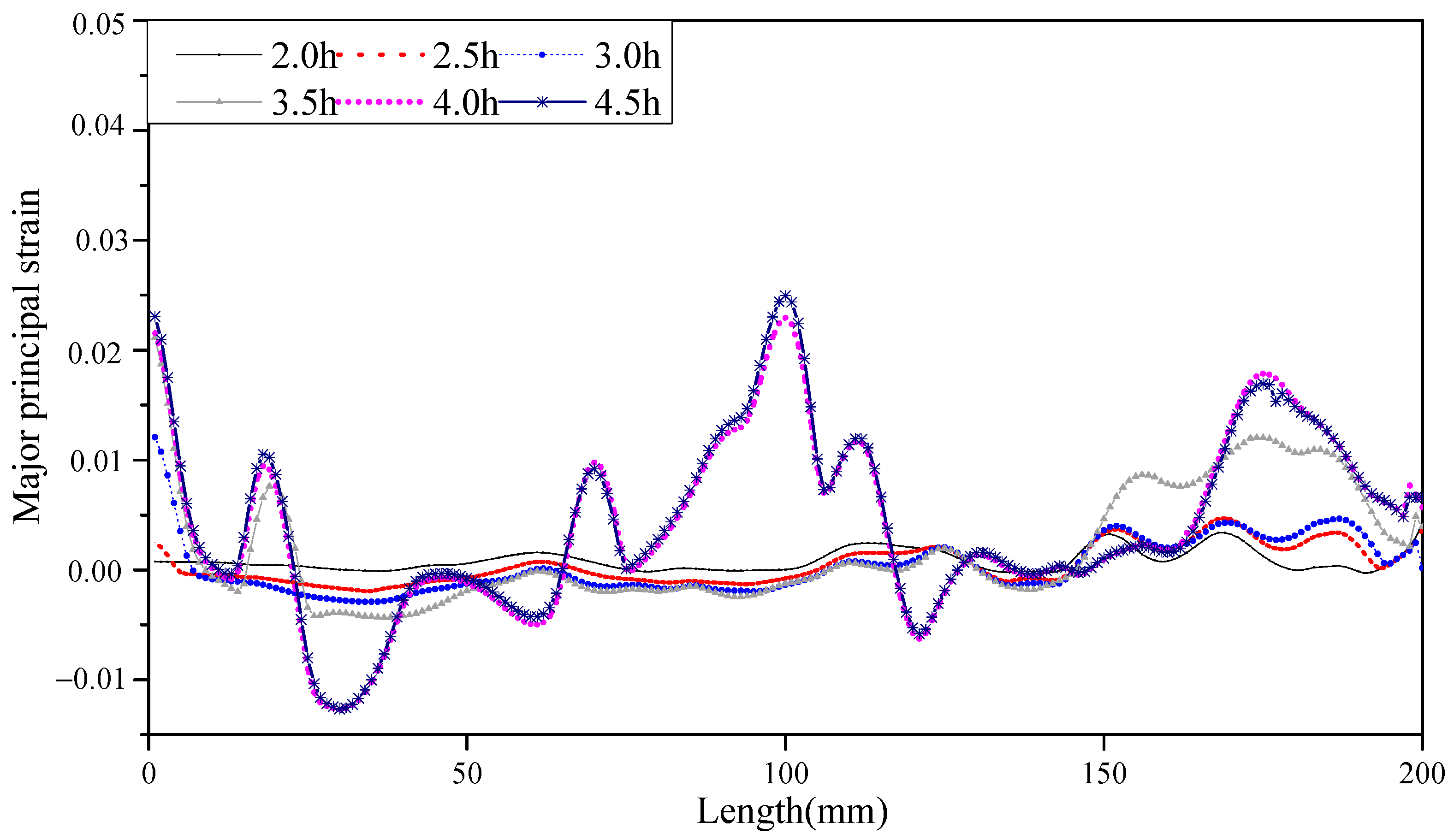 Sustainability 15 10661 g005