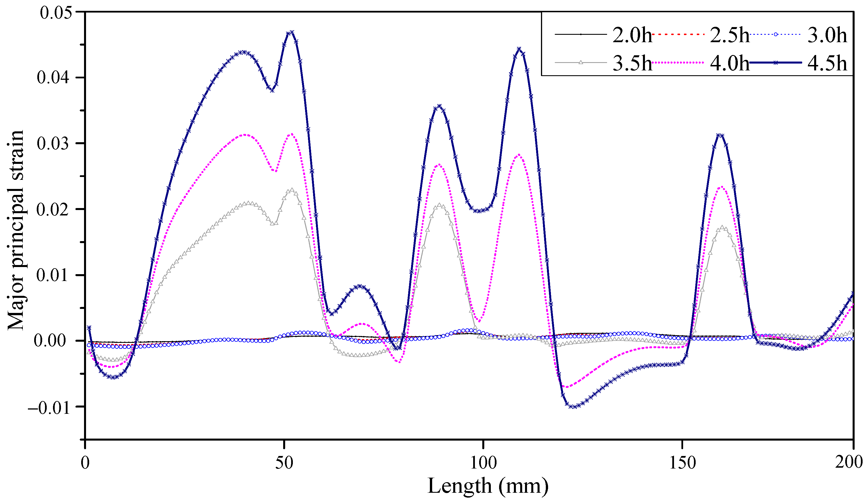 Sustainability 15 10661 g007