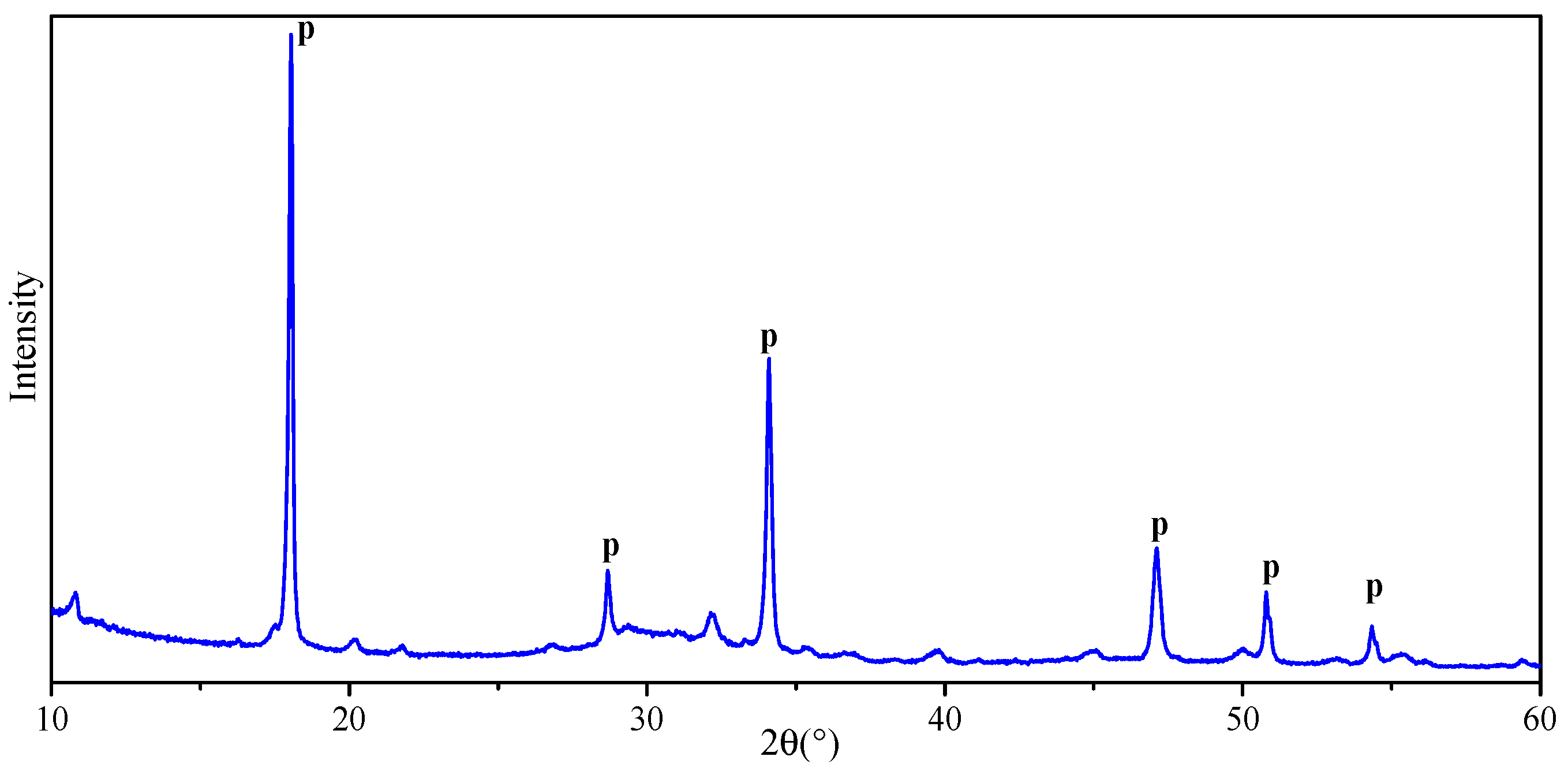 Sustainability 15 10661 g011