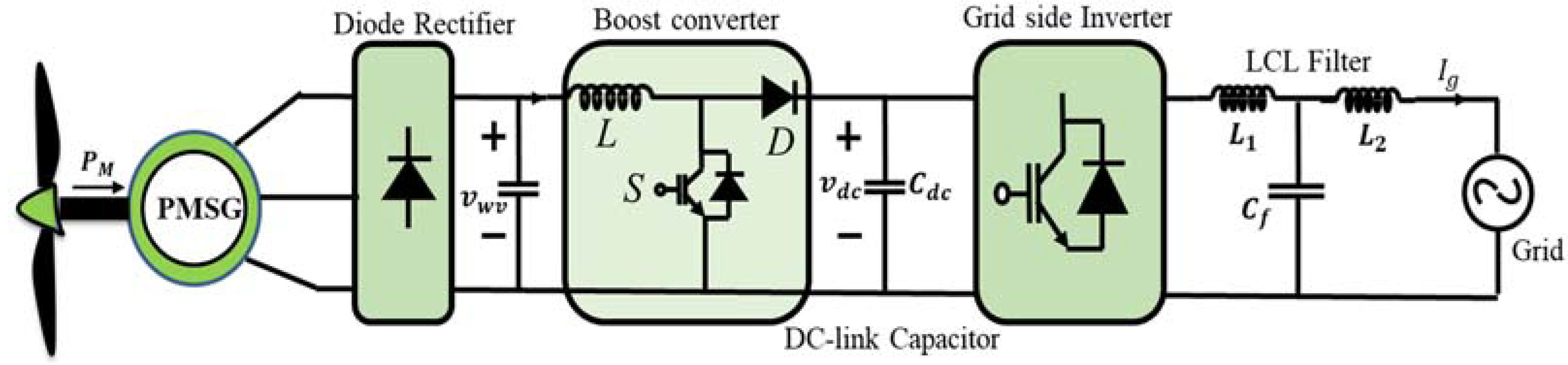 Sustainability 15 10662 g001