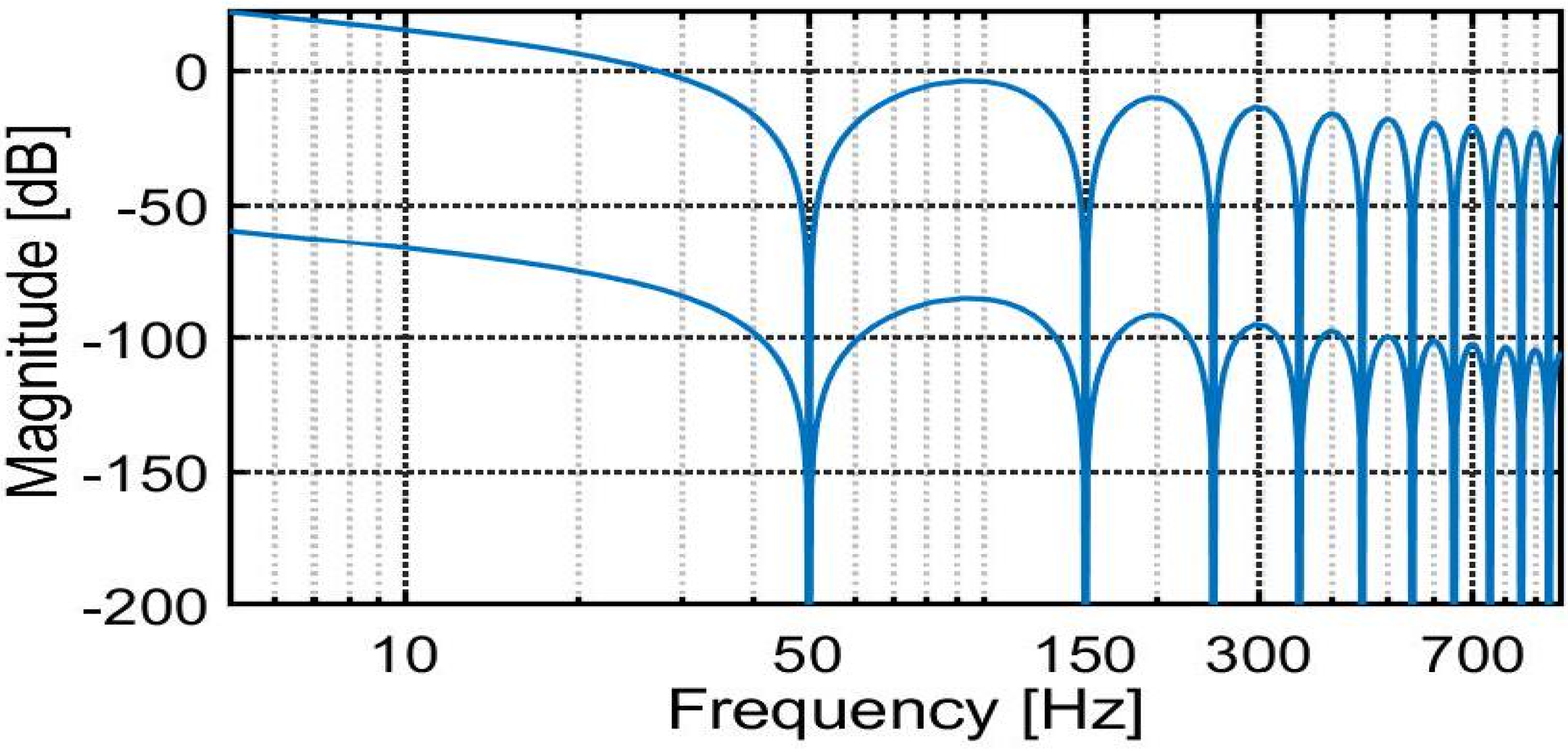 Sustainability 15 10662 g005
