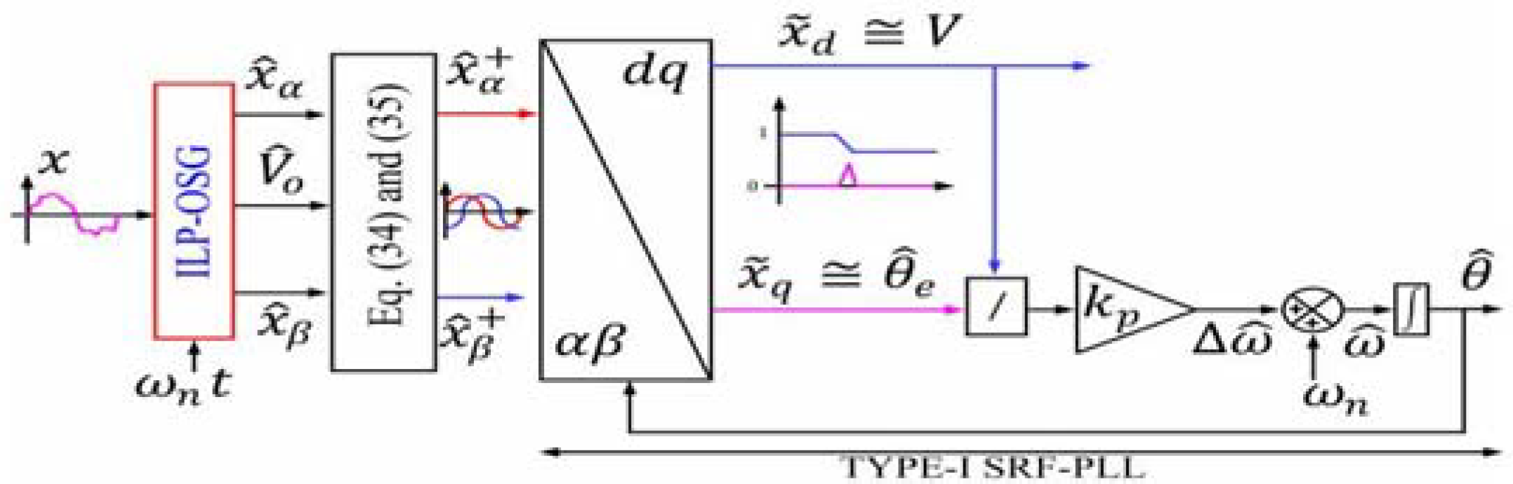 Sustainability 15 10662 g009