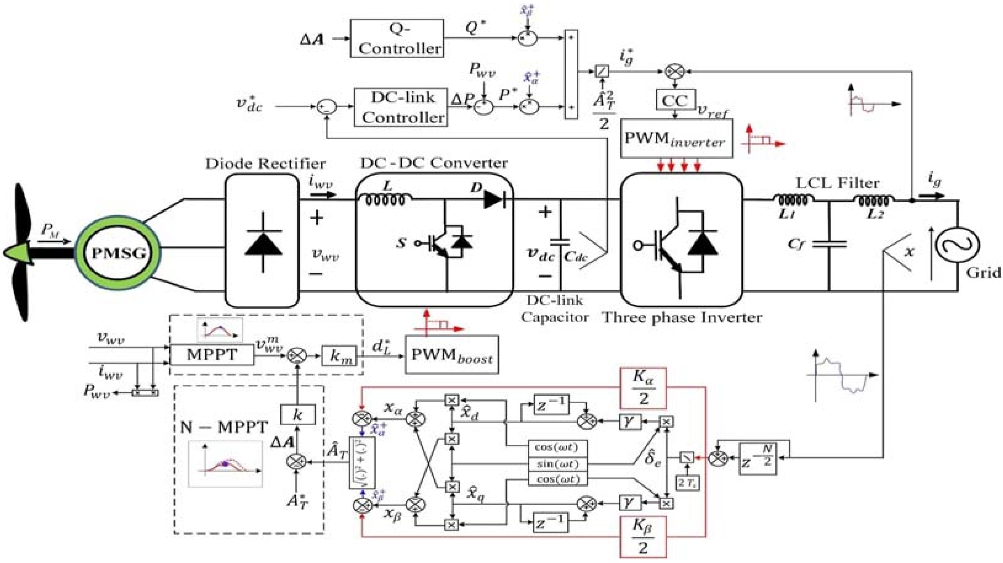 Sustainability 15 10662 g011