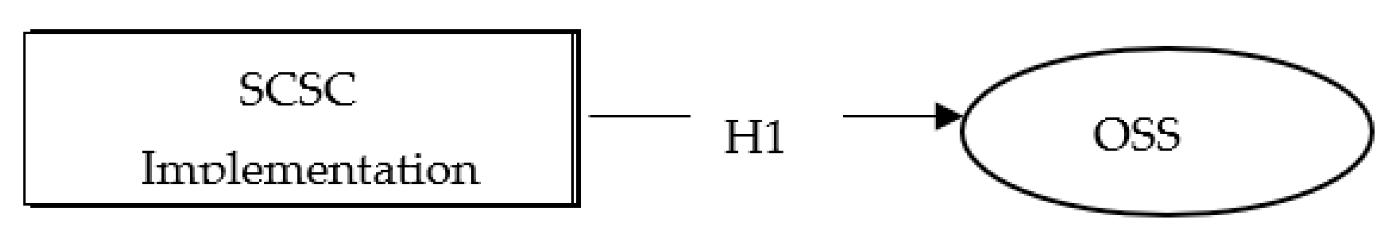Sustainability 15 10671 g001 Sustainability 15 10671 g001