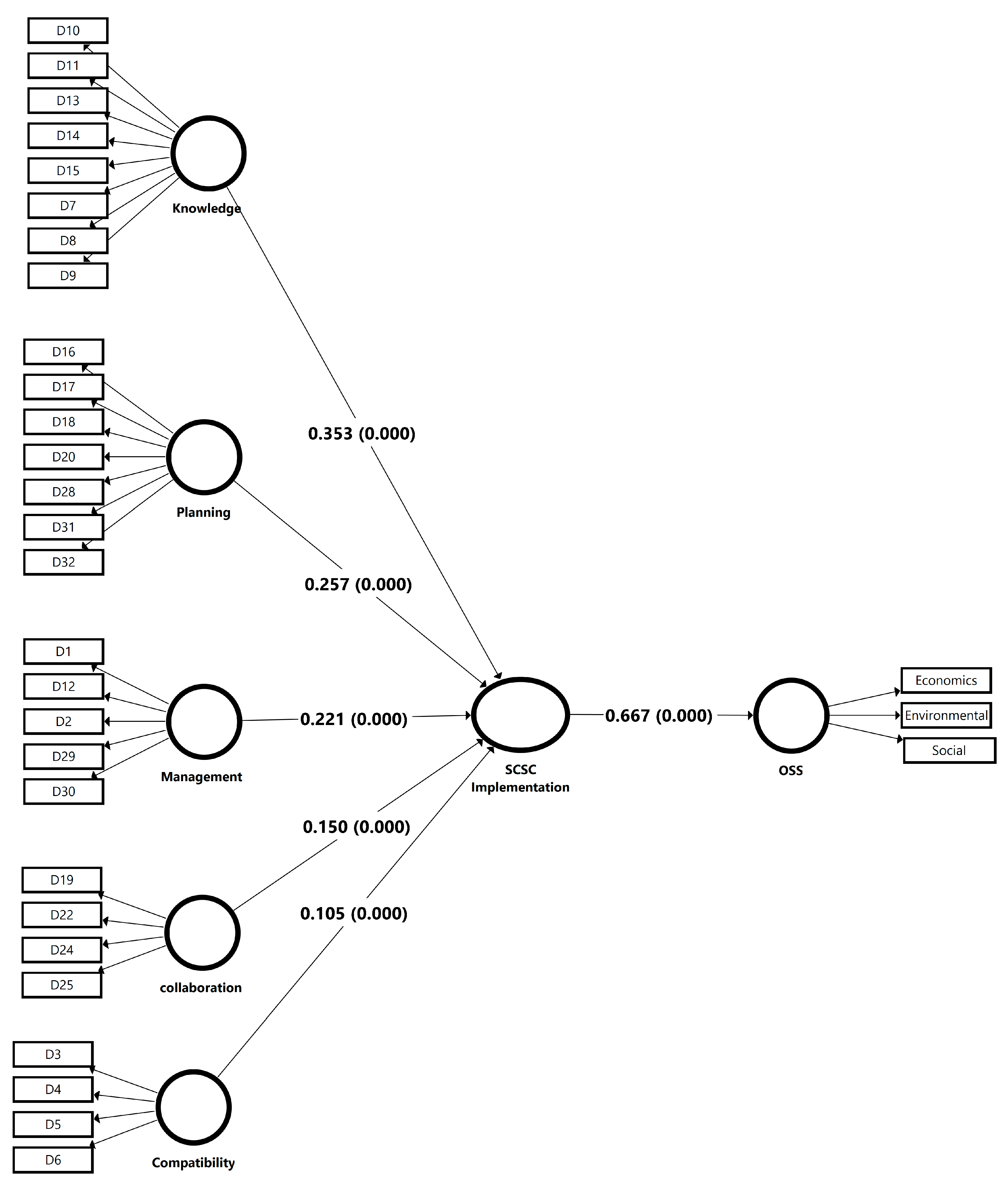 Sustainability 15 10671 g005 Sustainability 15 10671 g005