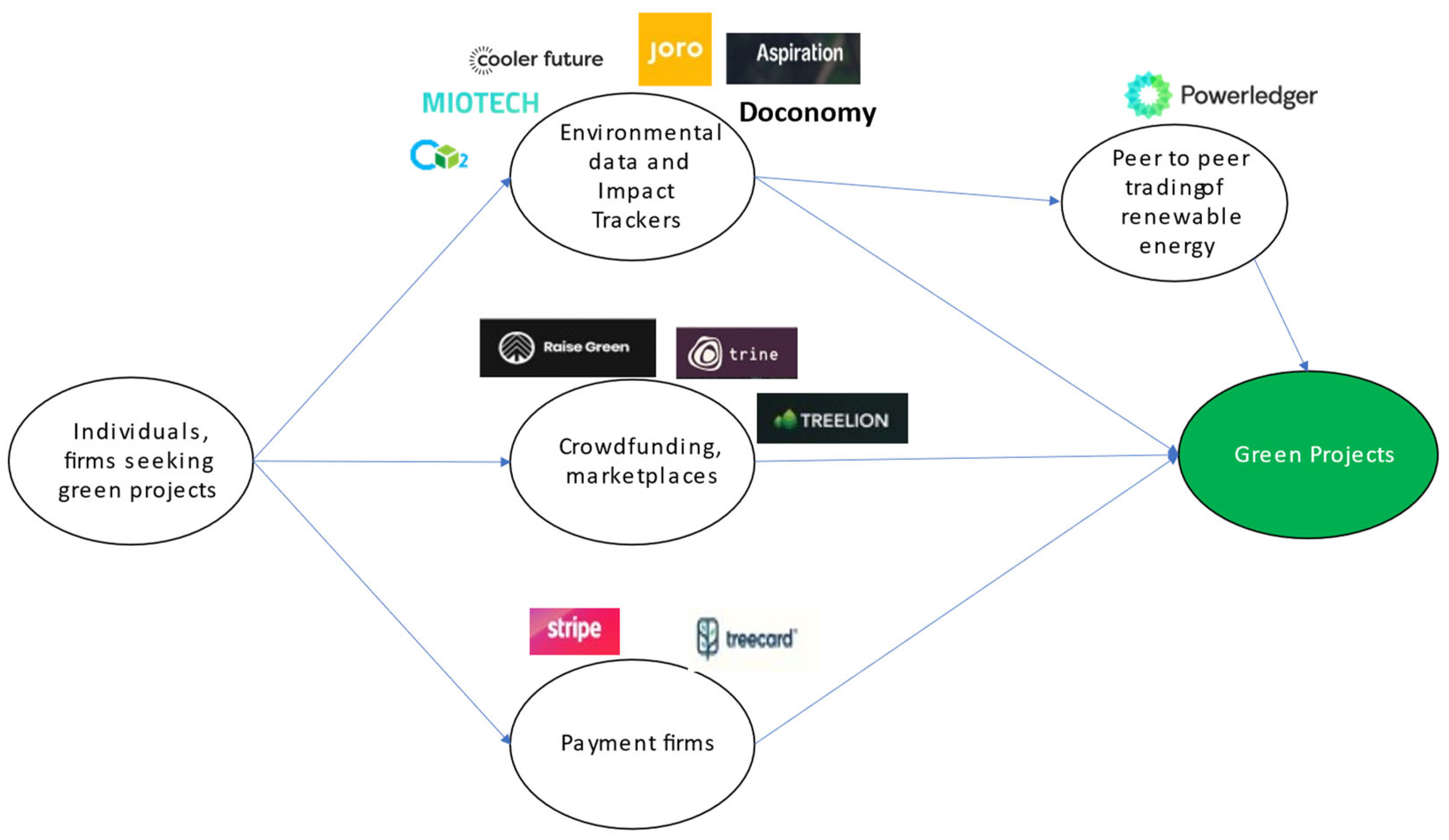 Sustainability 15 10675 g001