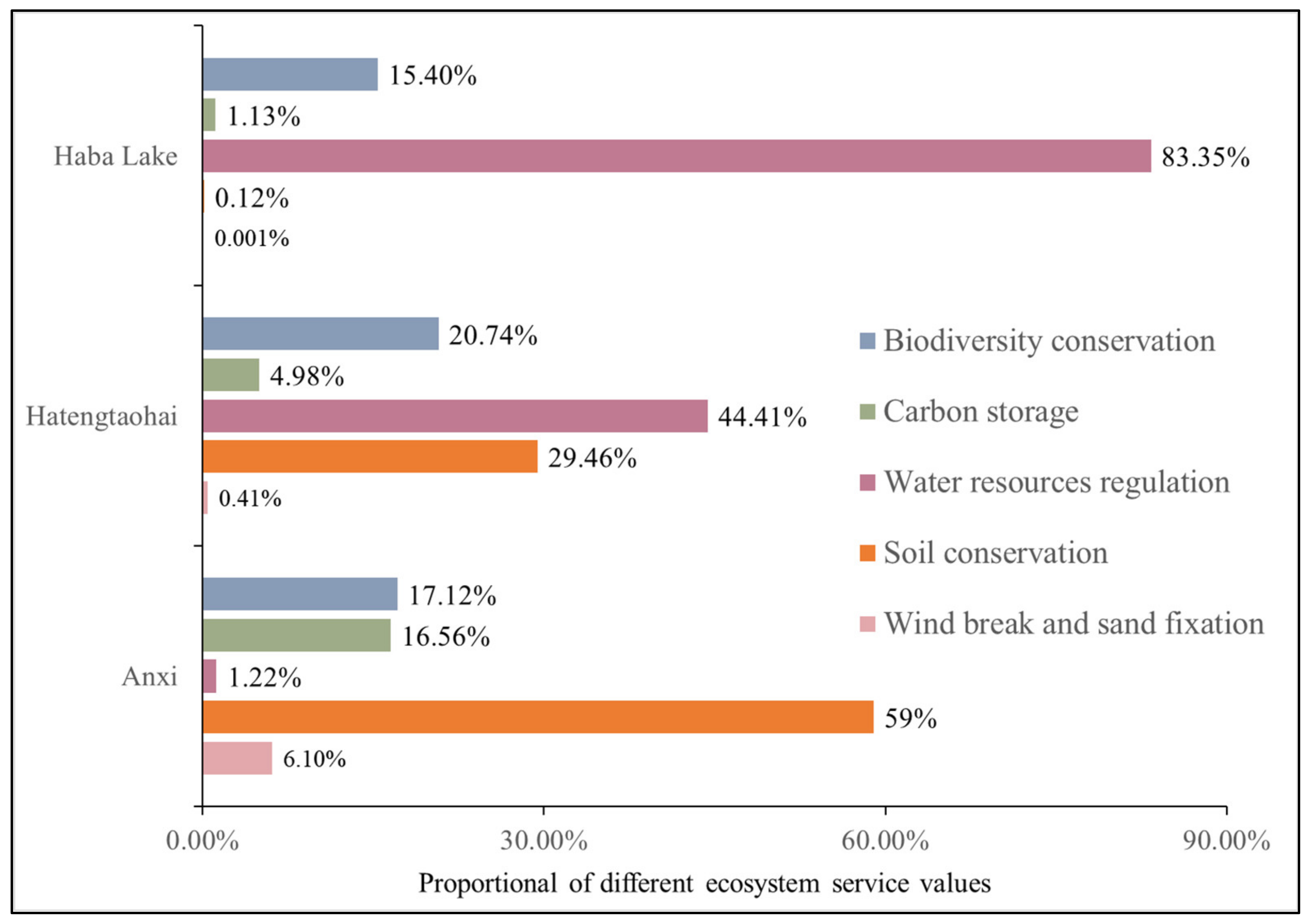 Sustainability 15 10679 g003 Sustainability 15 10679 g003