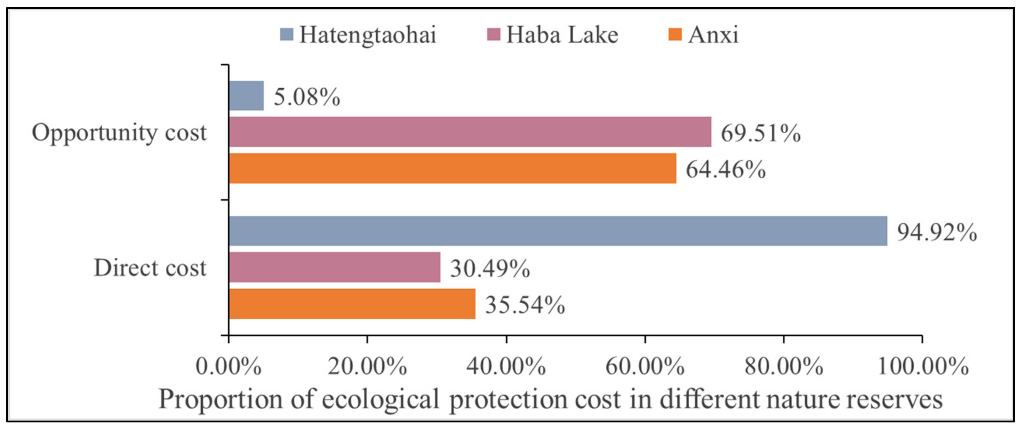 Sustainability 15 10679 g004 Sustainability 15 10679 g004