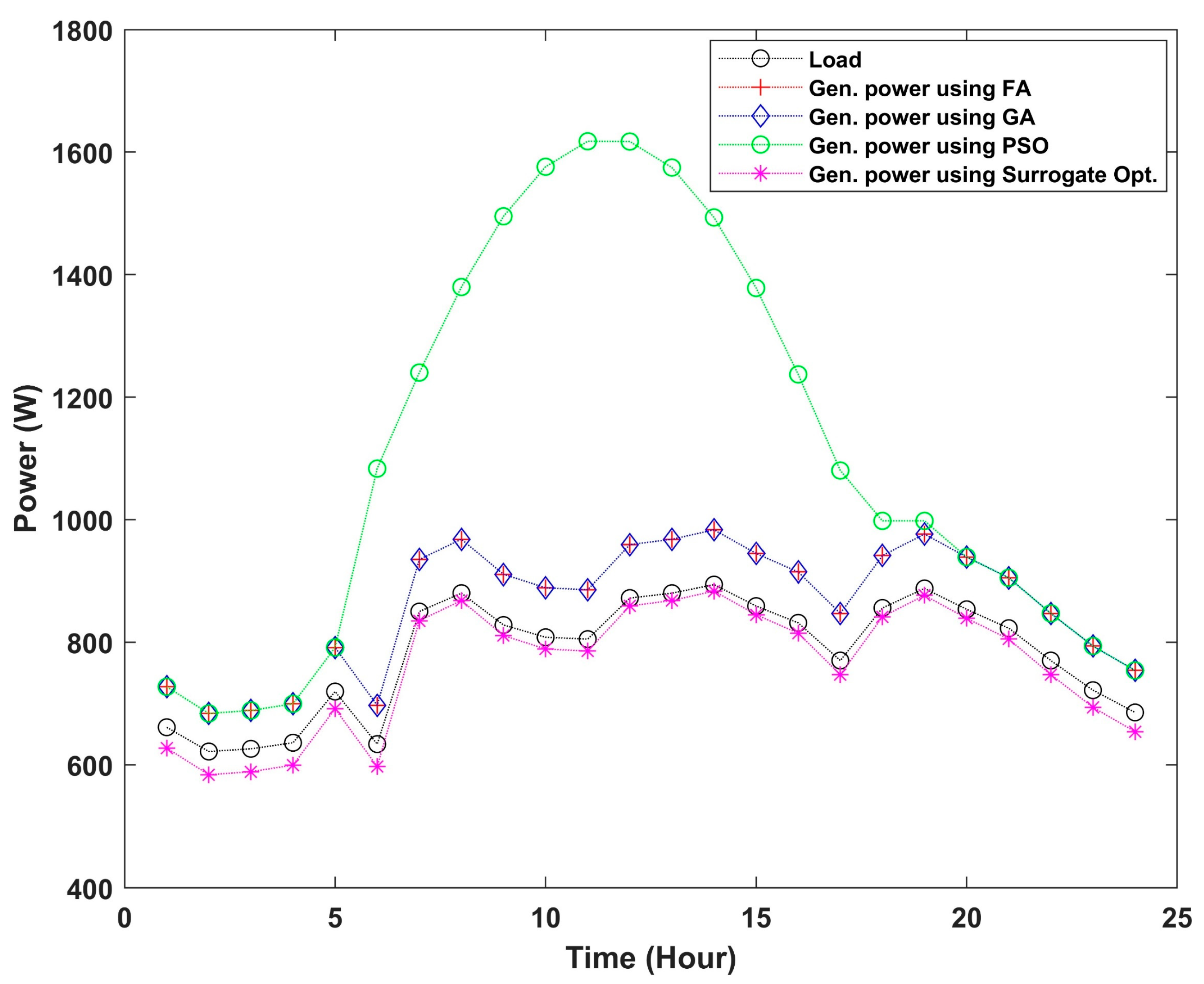 Sustainability 15 10680 g007