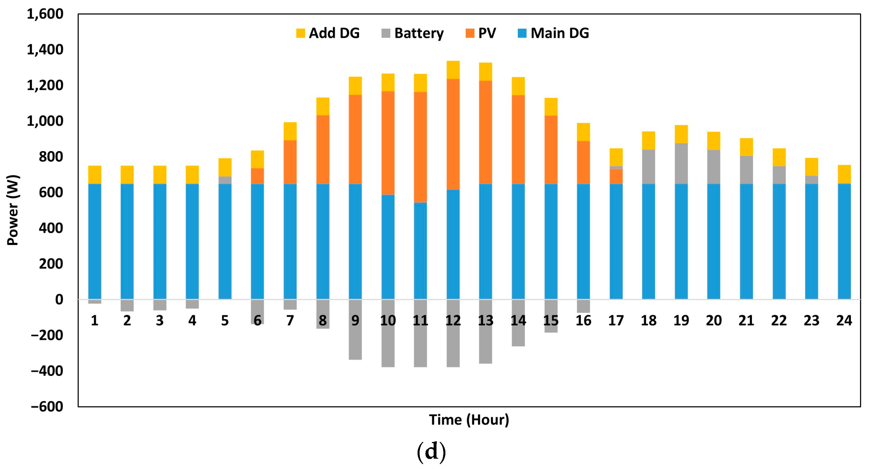 Sustainability 15 10680 g009b