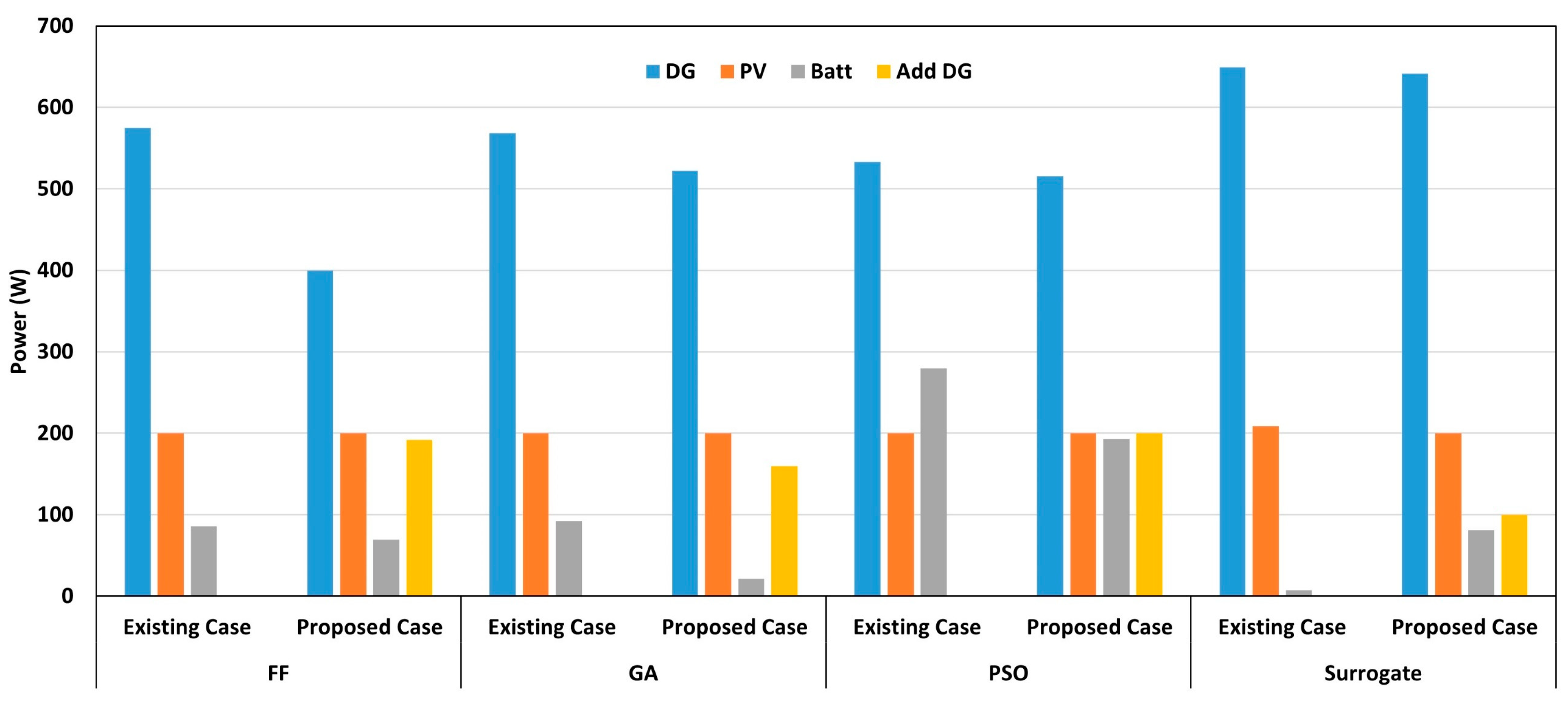 Sustainability 15 10680 g010