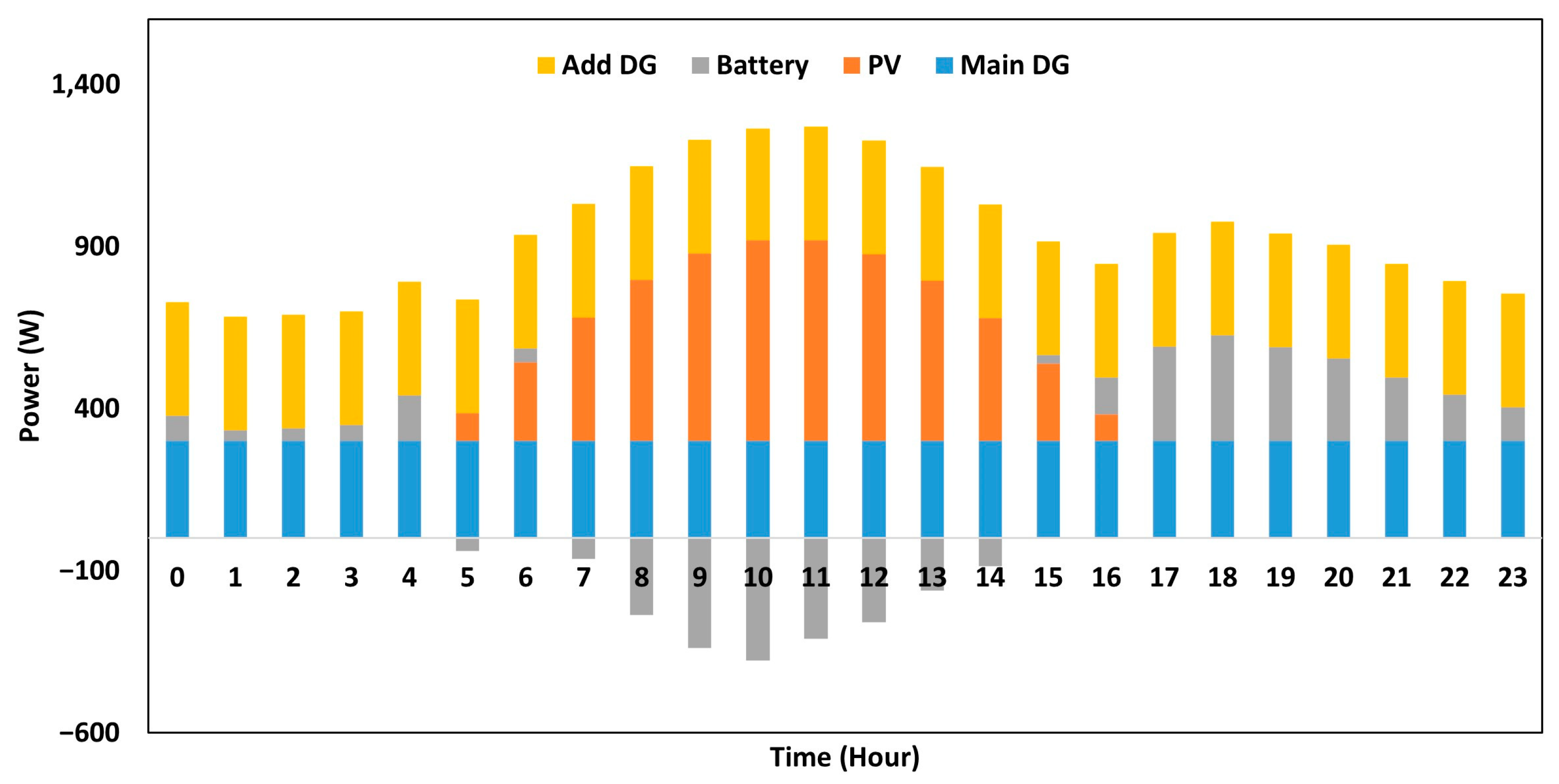 Sustainability 15 10680 g011