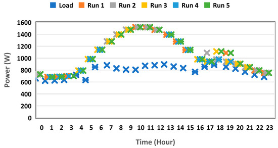Sustainability 15 10680 g0a1