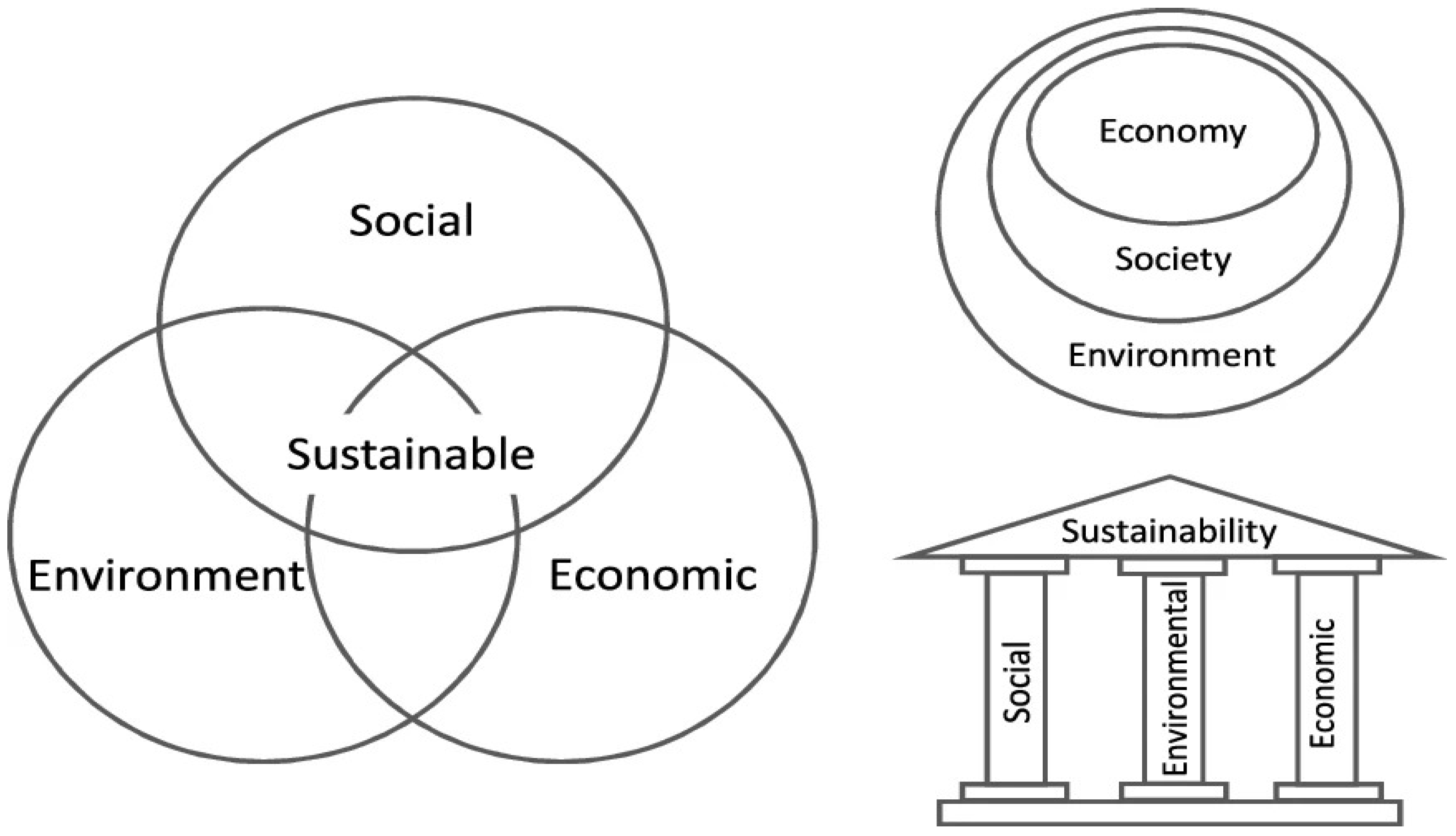 Sustainability 15 10682 g003
