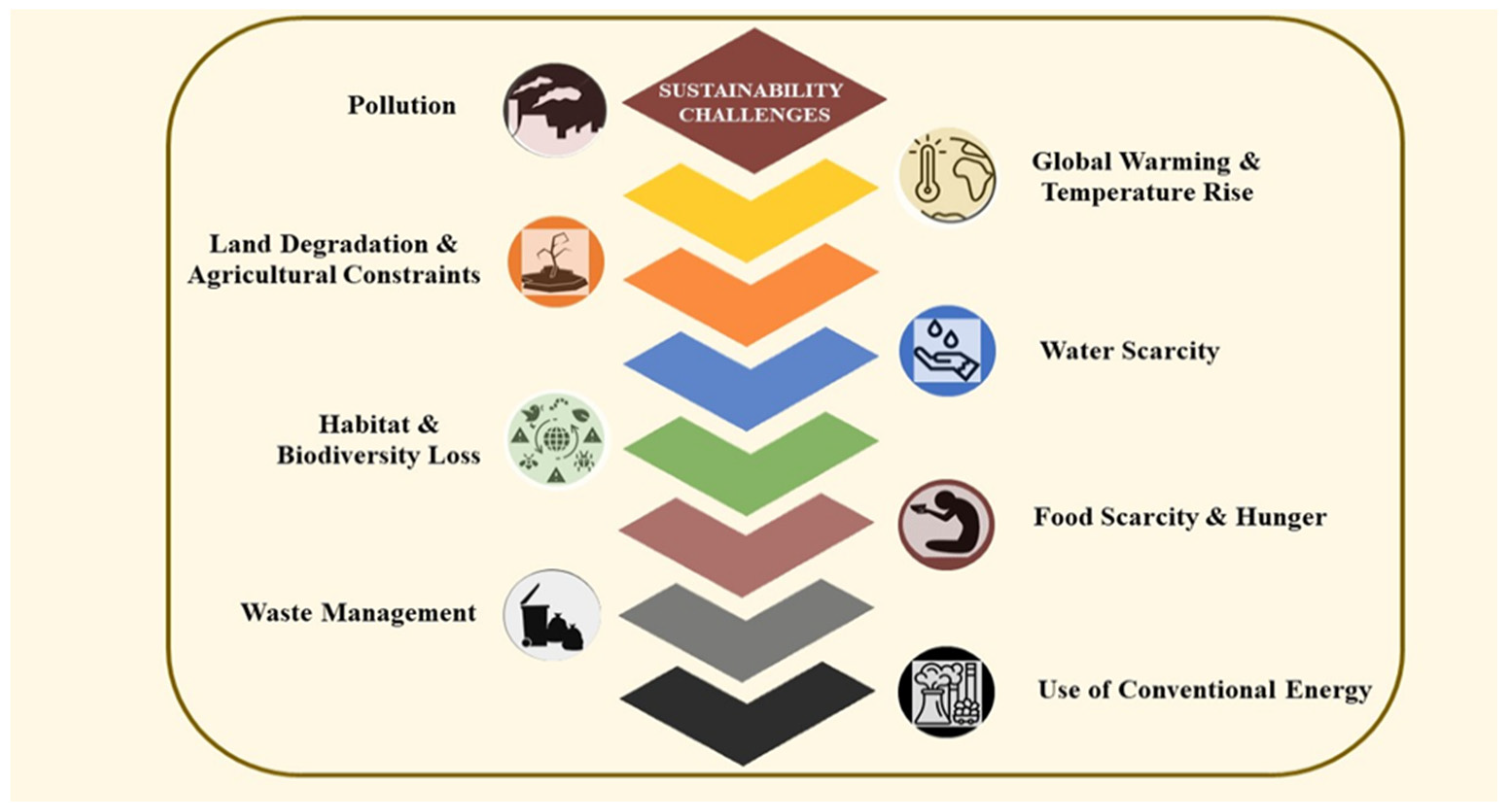 Sustainability 15 10682 g004