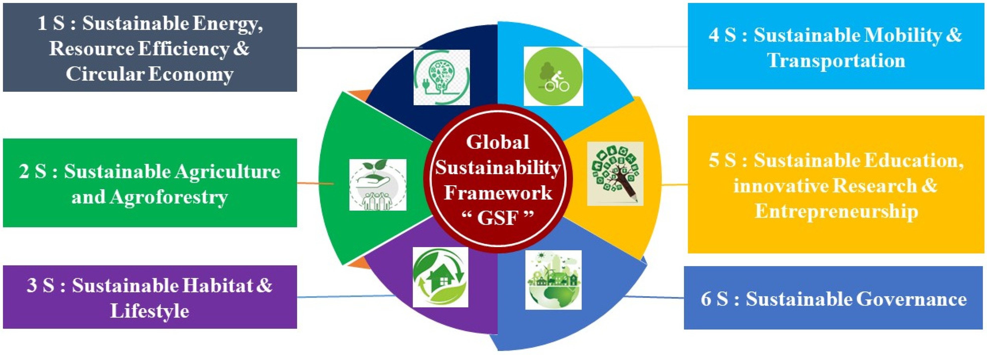 Sustainability 15 10682 g005