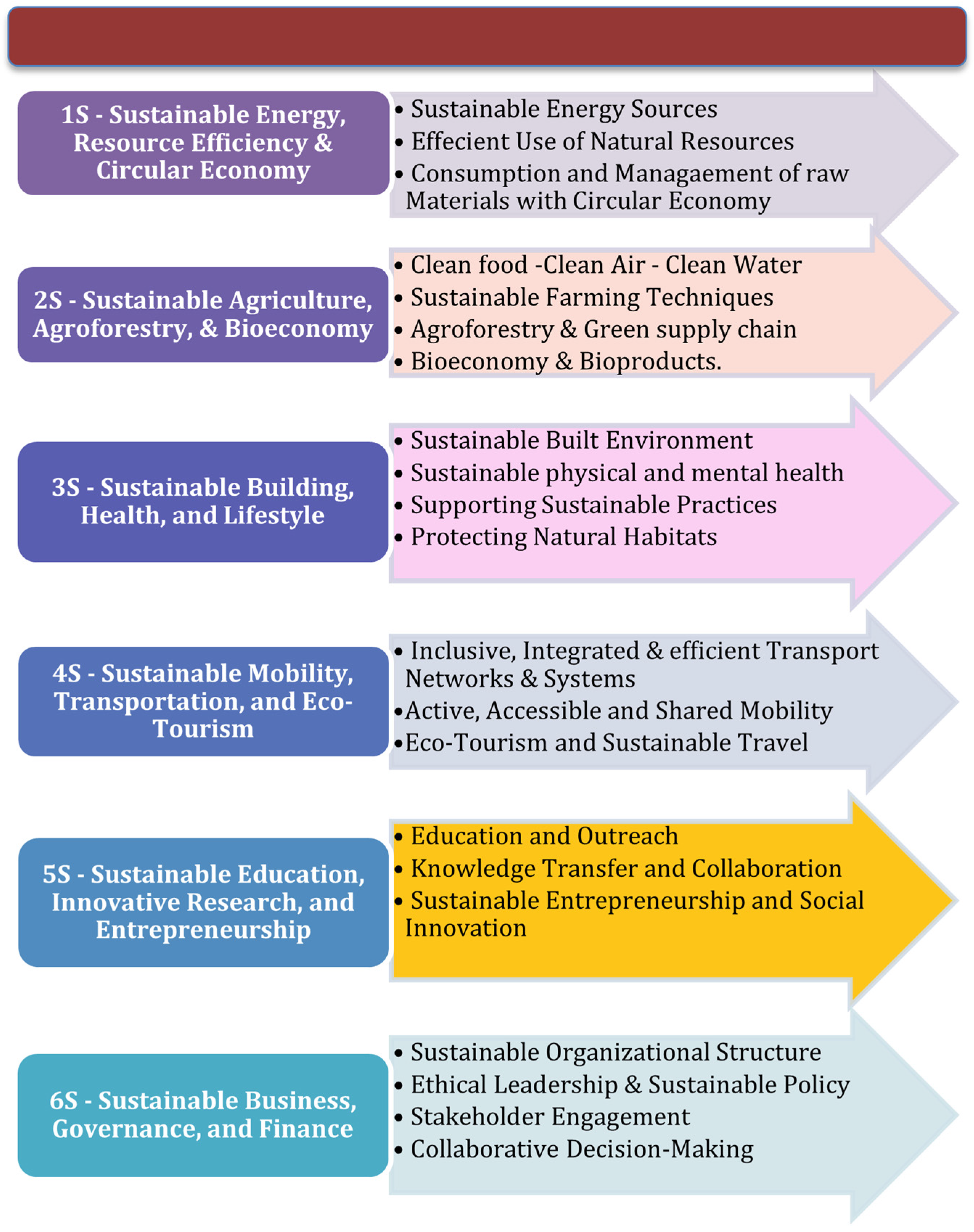 Sustainability 15 10682 g007