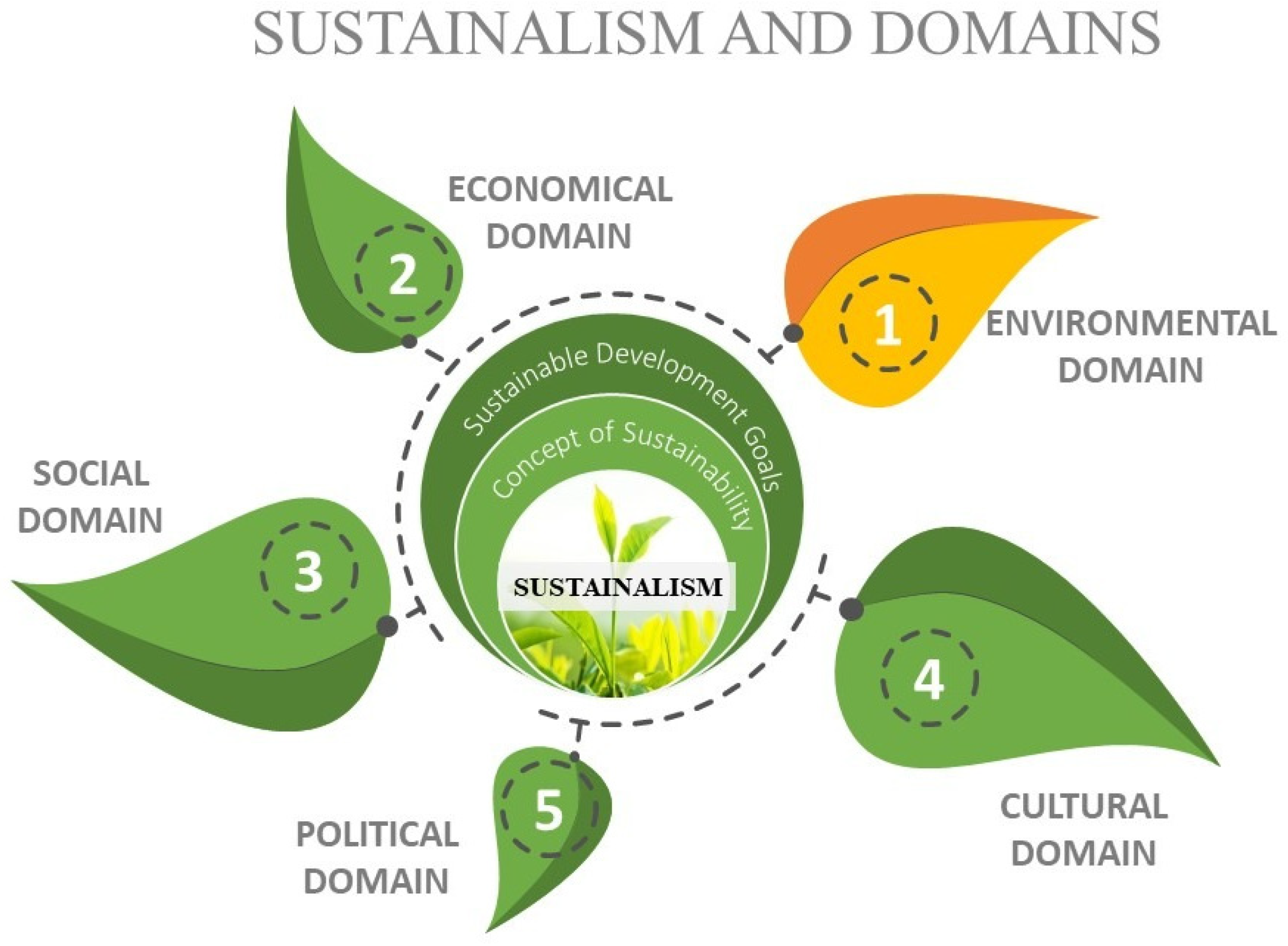 Sustainability 15 10682 g009