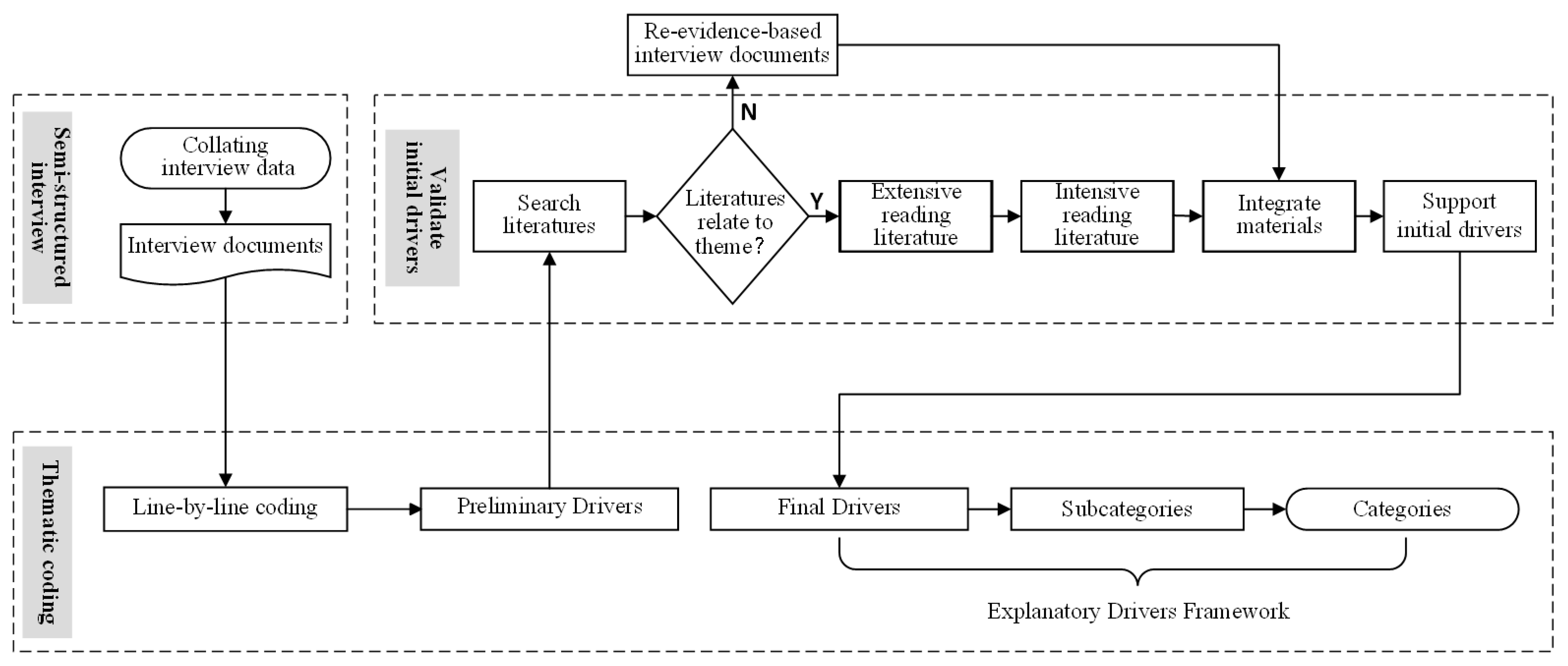 Sustainability 15 10686 g001