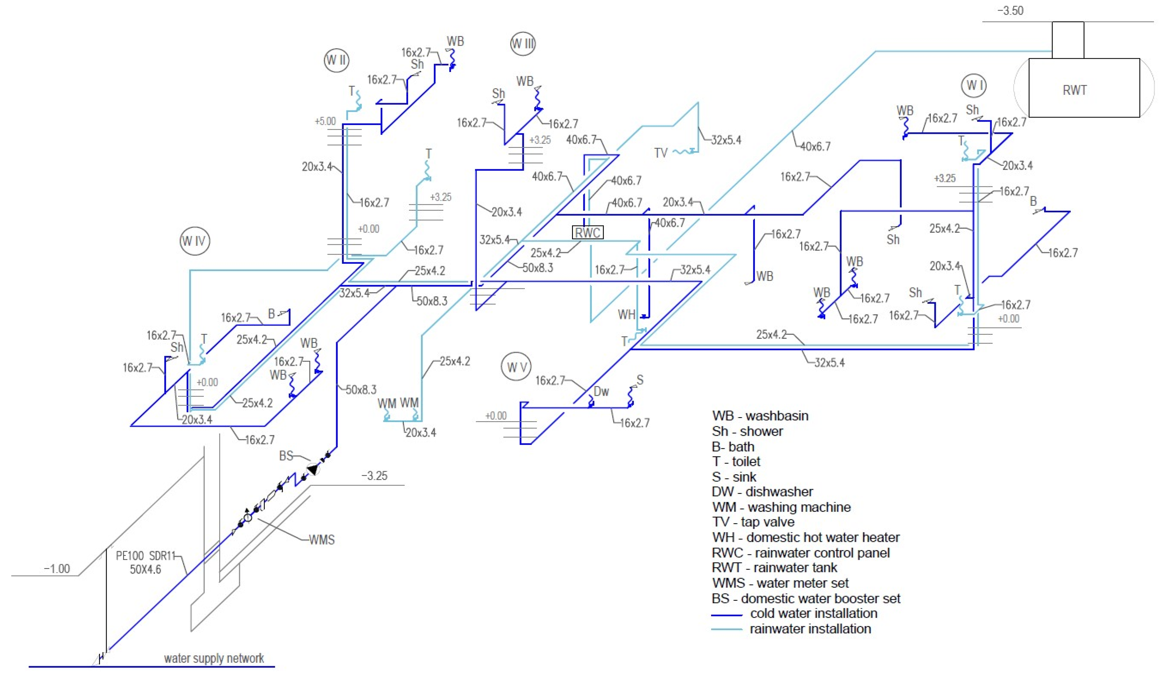 Sustainability 15 10687 g003