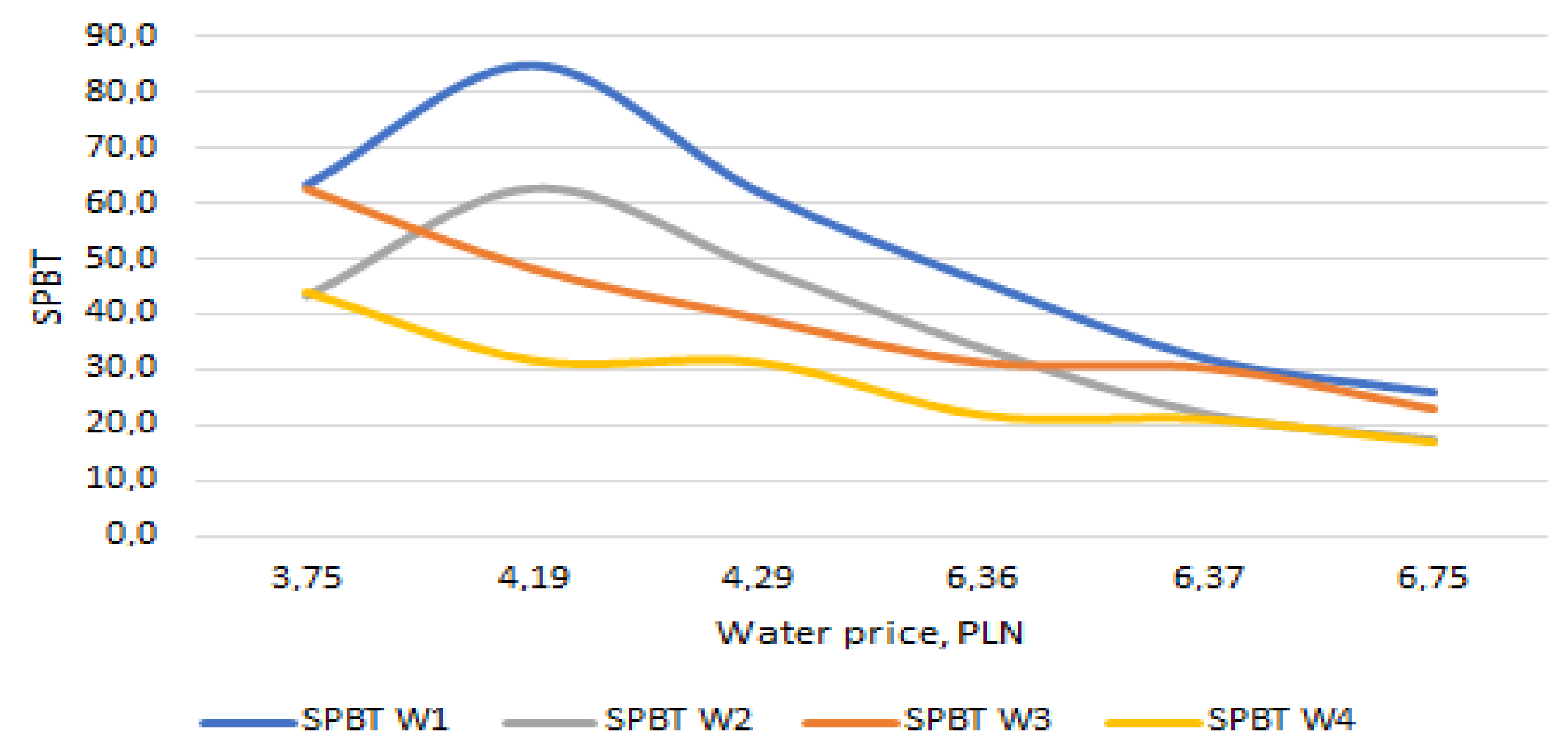 Sustainability 15 10687 g004