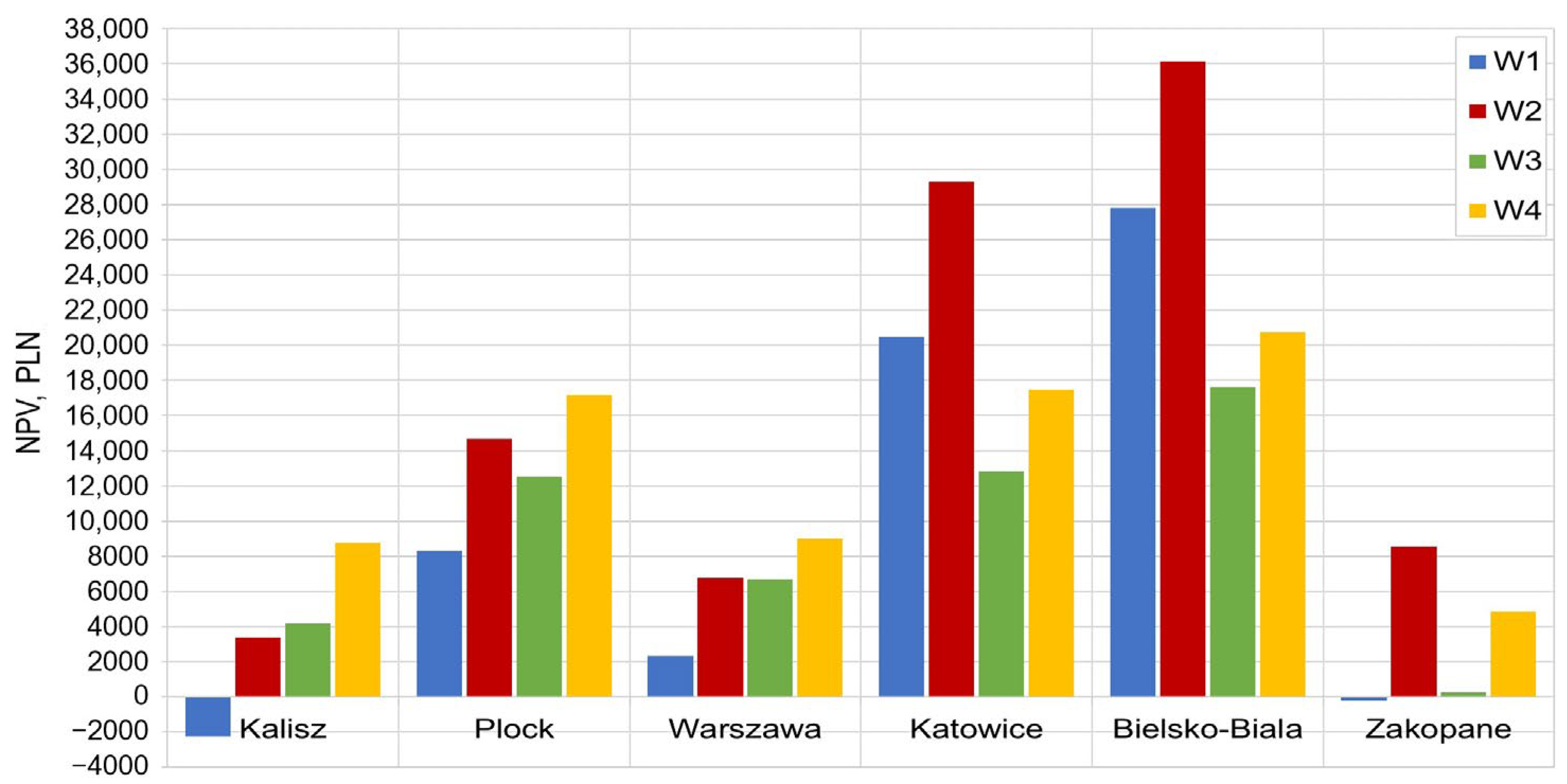Sustainability 15 10687 g005