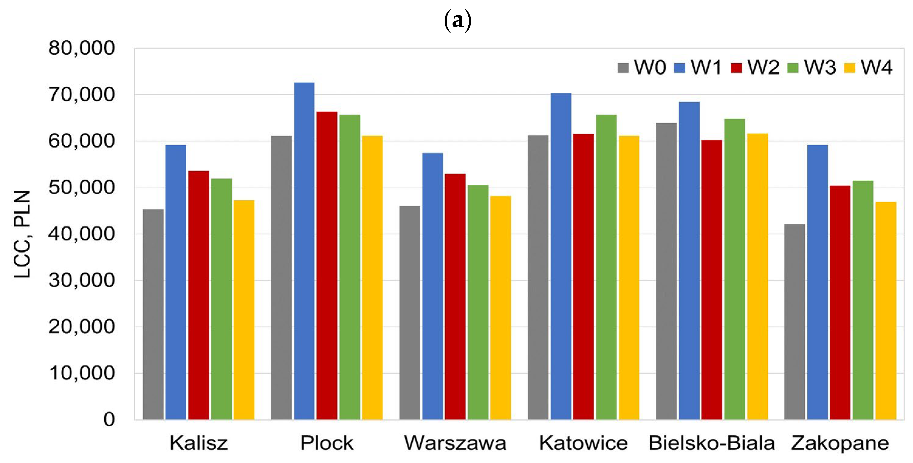 Sustainability 15 10687 g006a