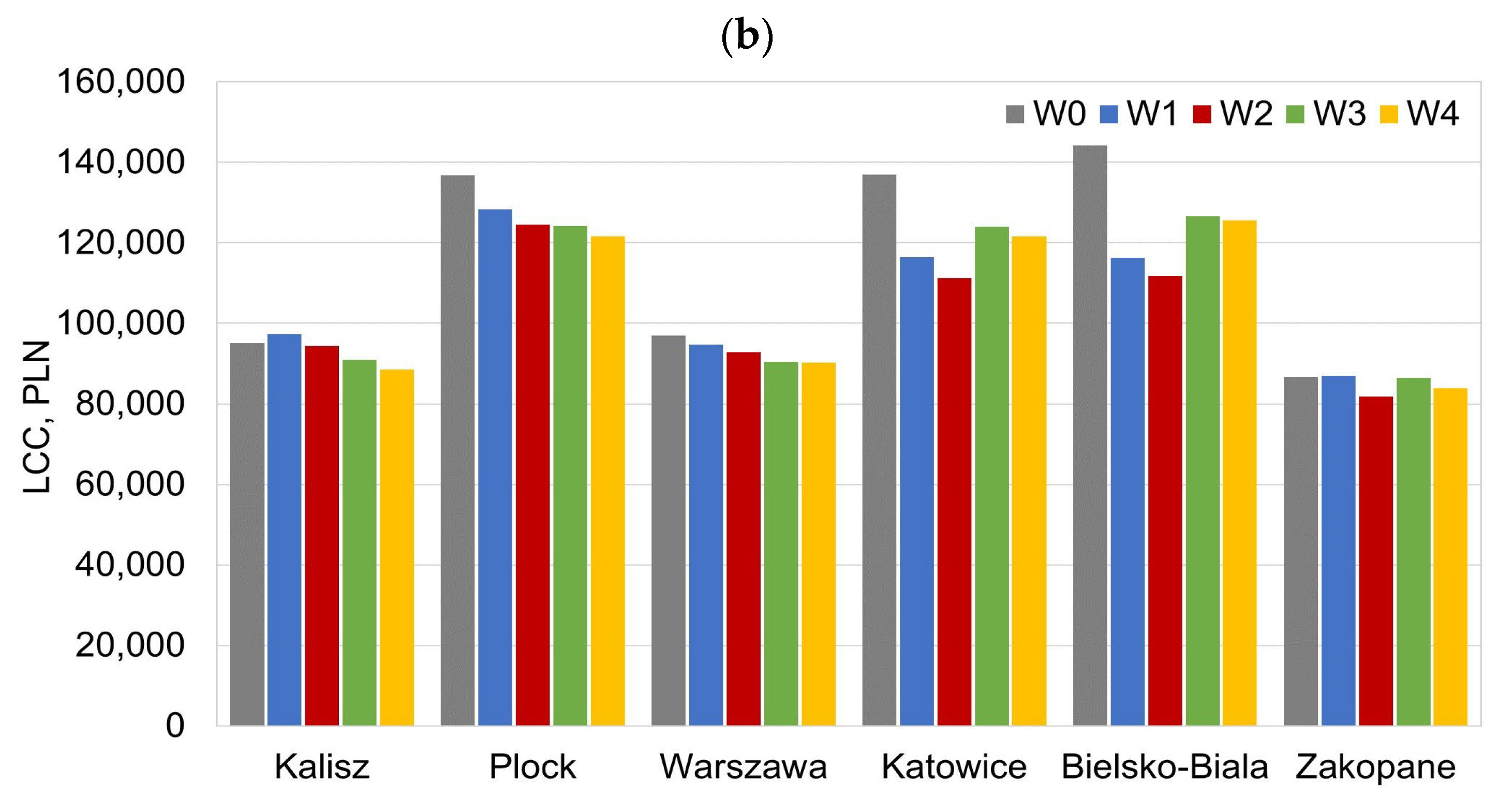 Sustainability 15 10687 g006b