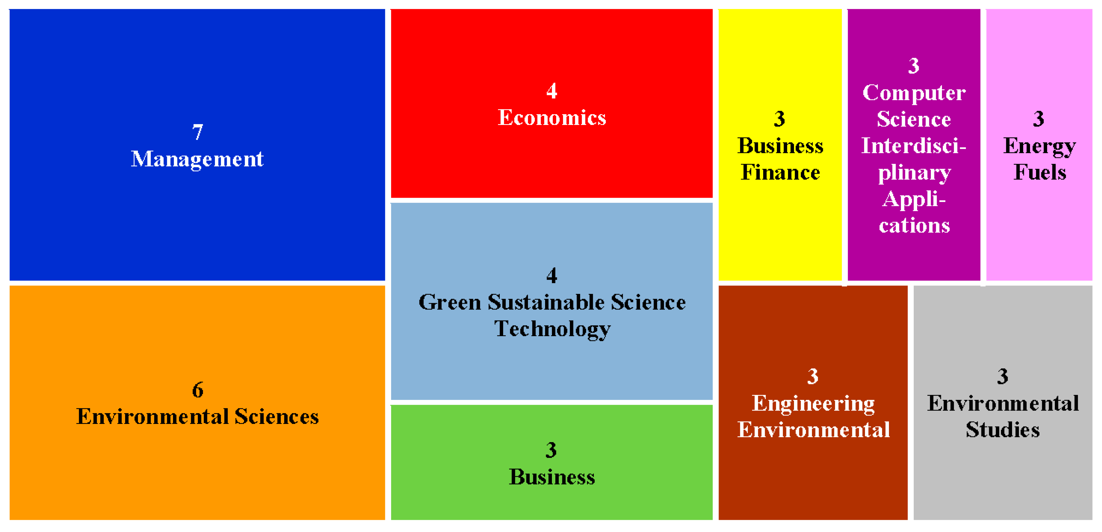 Sustainability 15 10688 g001 Sustainability 15 10688 g001