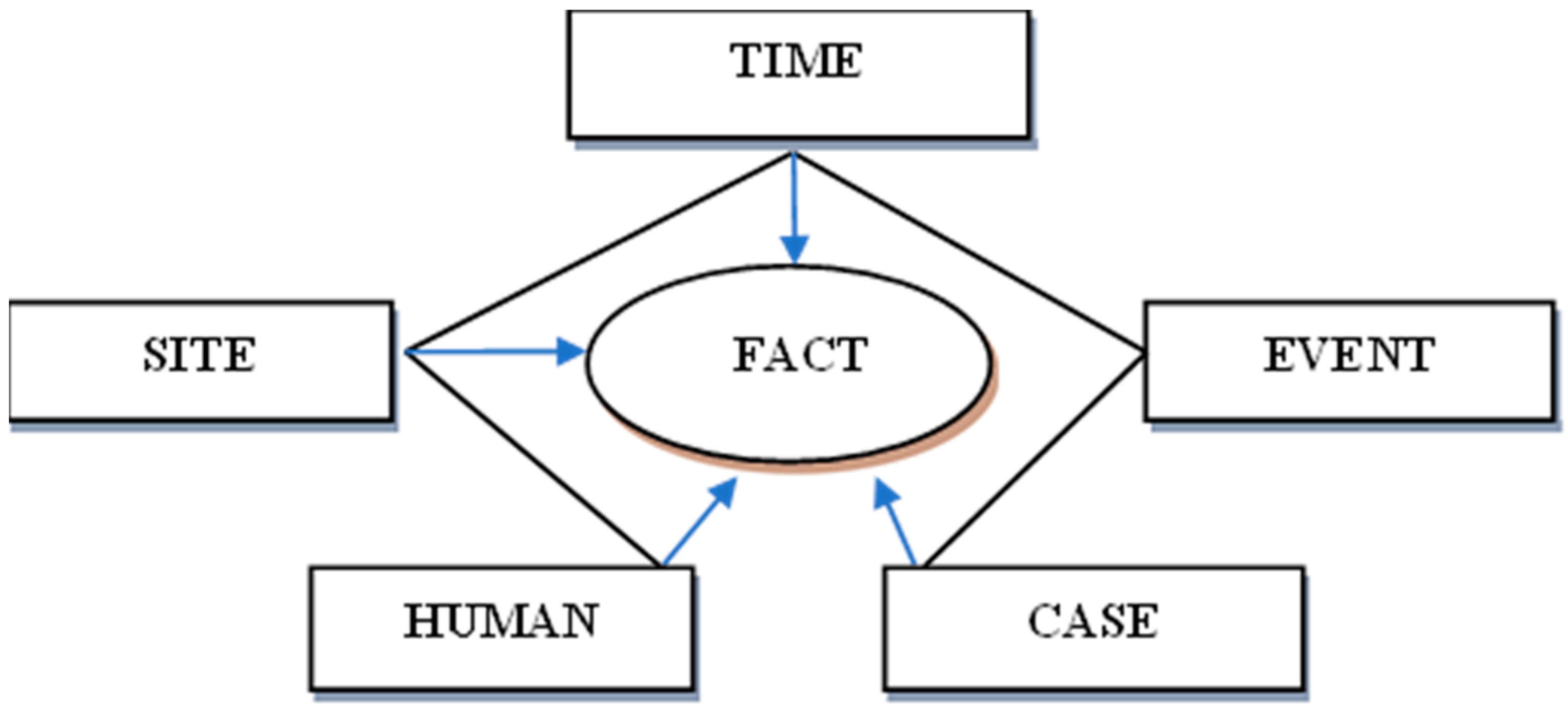 Sustainability 15 10689 g001