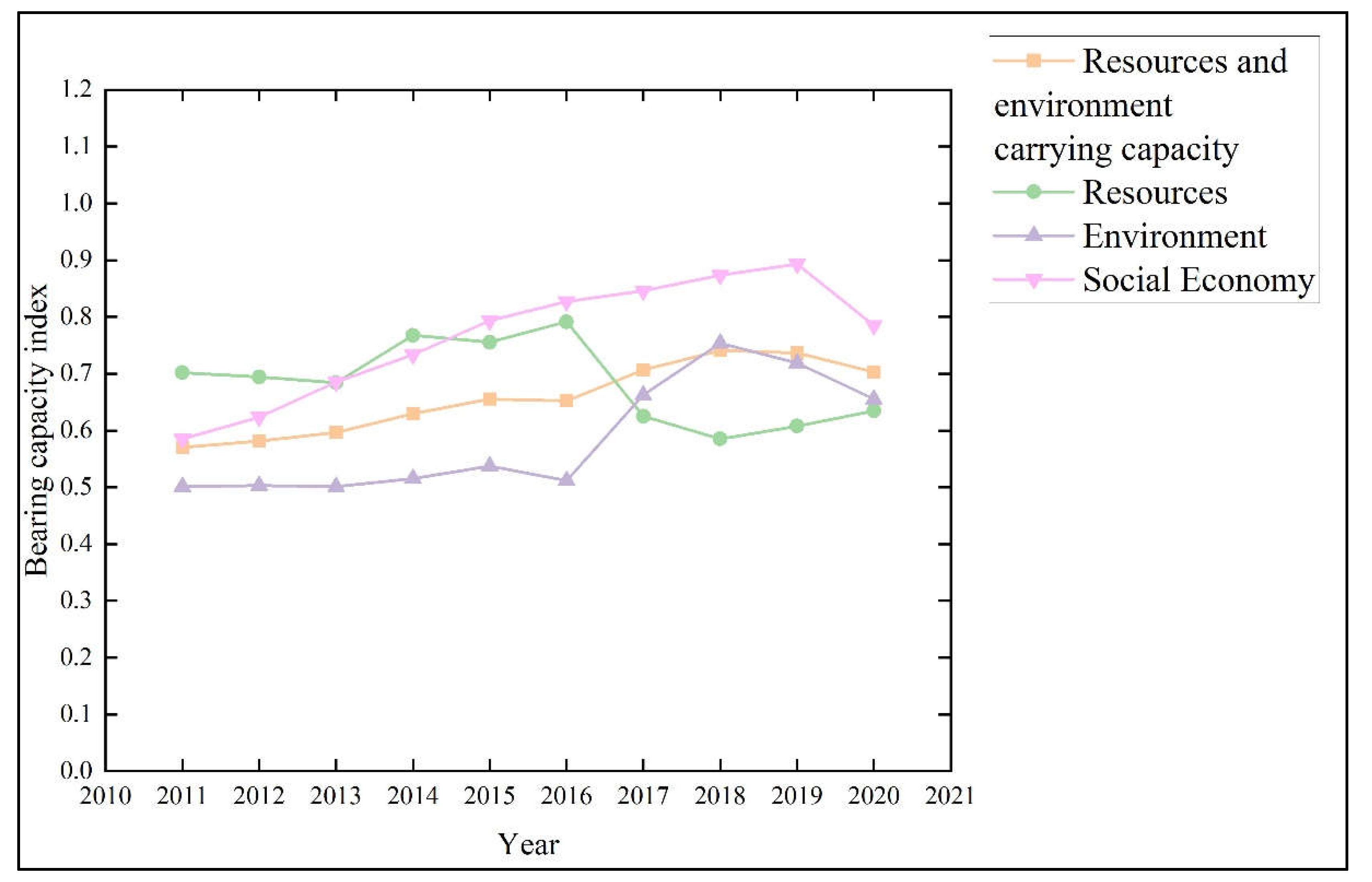 Sustainability 15 10691 g002
