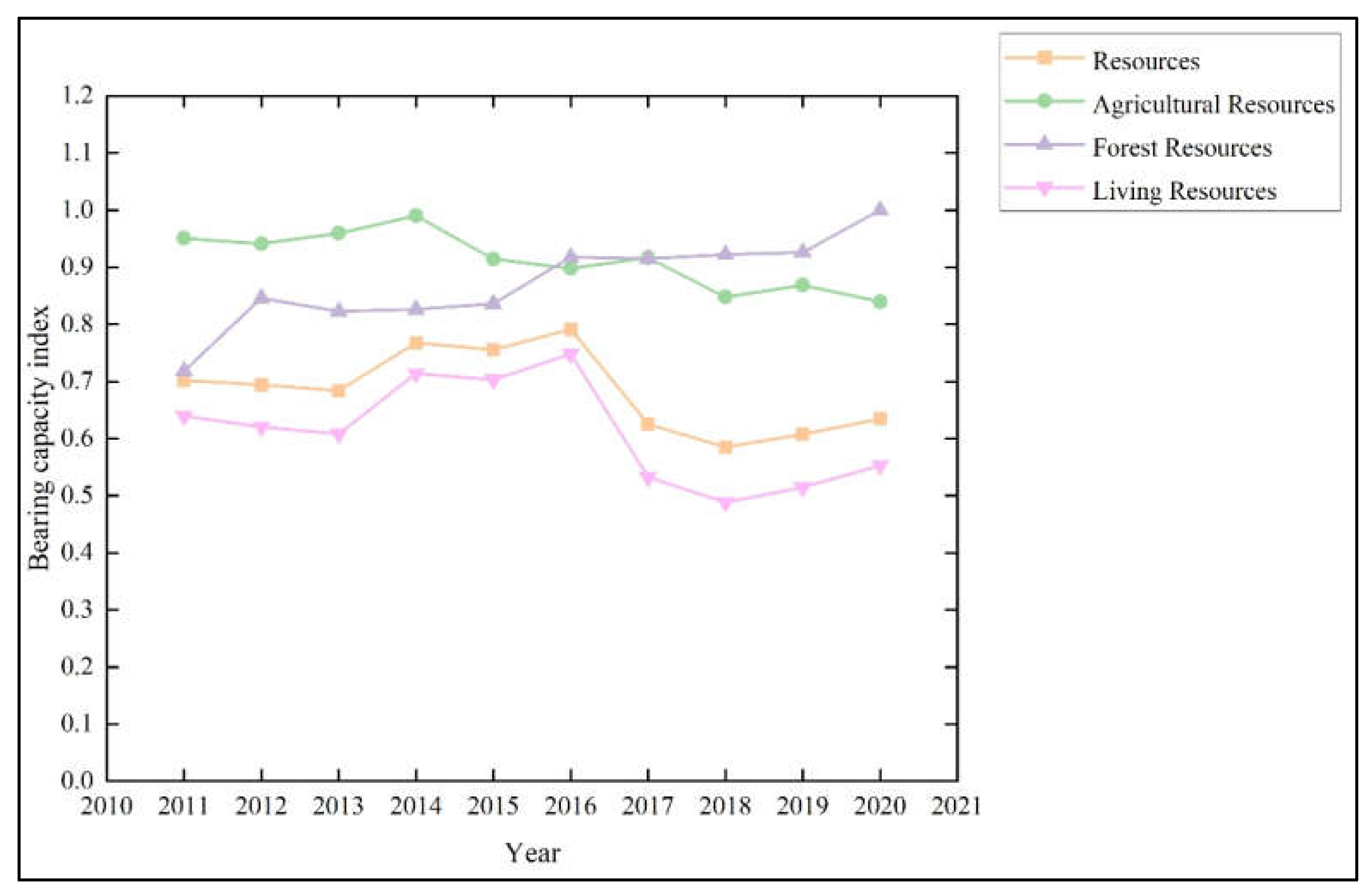 Sustainability 15 10691 g003