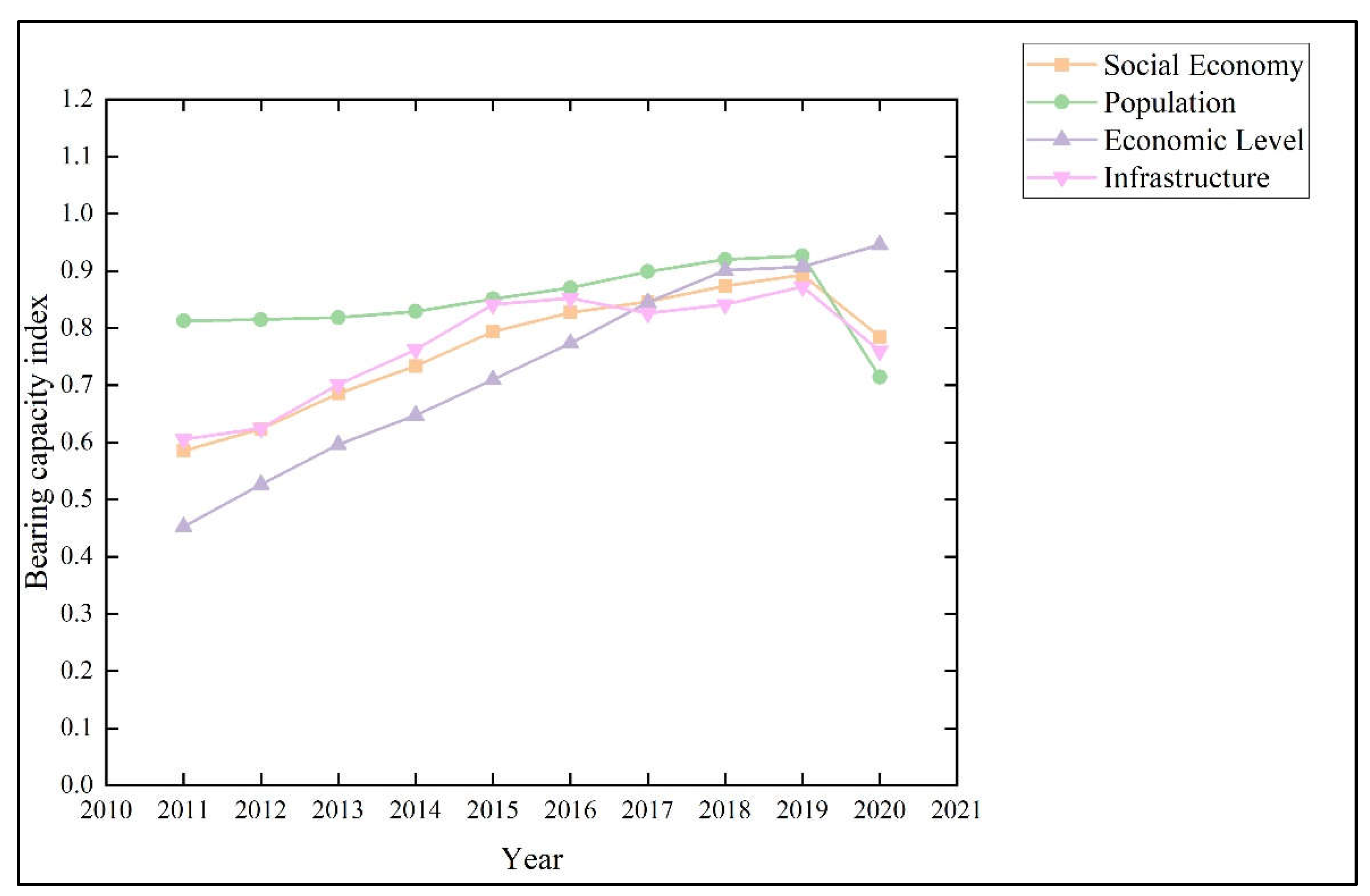 Sustainability 15 10691 g005
