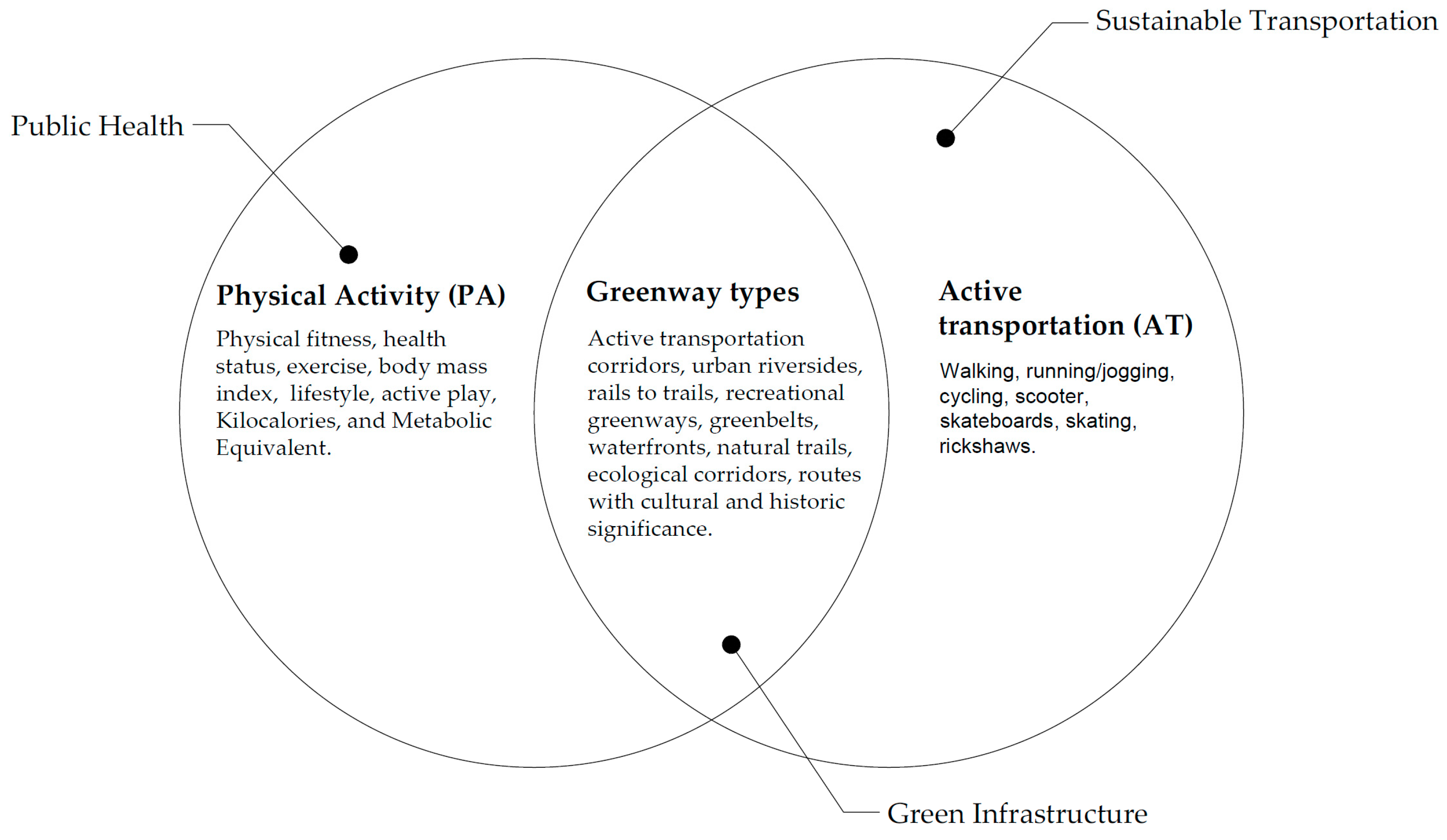 Sustainability 15 10695 g001