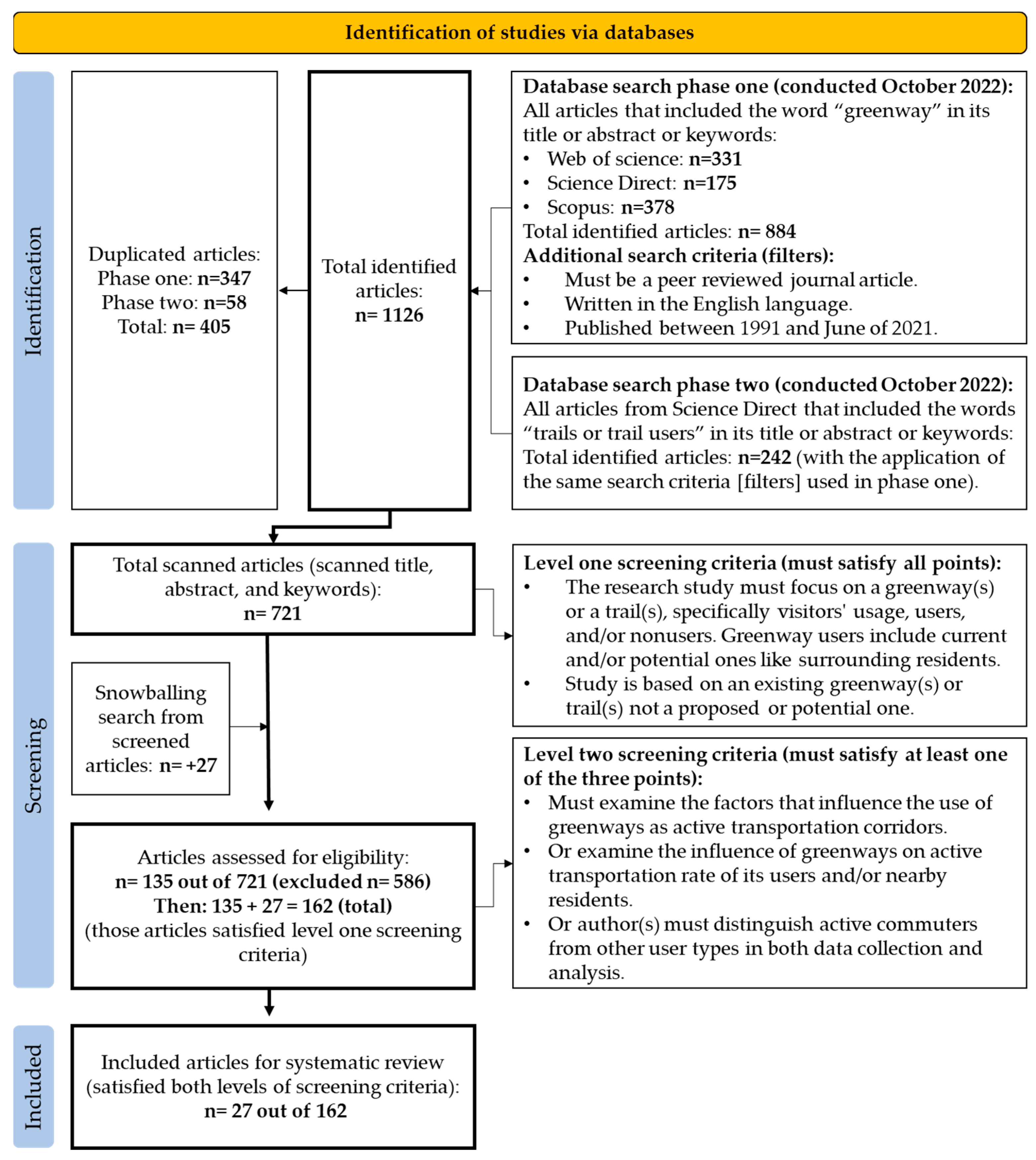 Sustainability 15 10695 g002