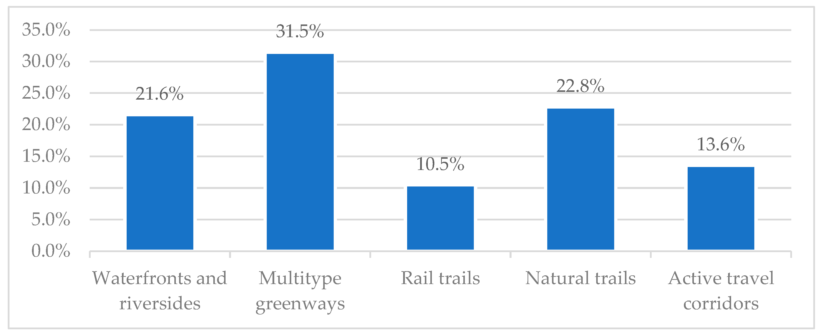 Sustainability 15 10695 g003