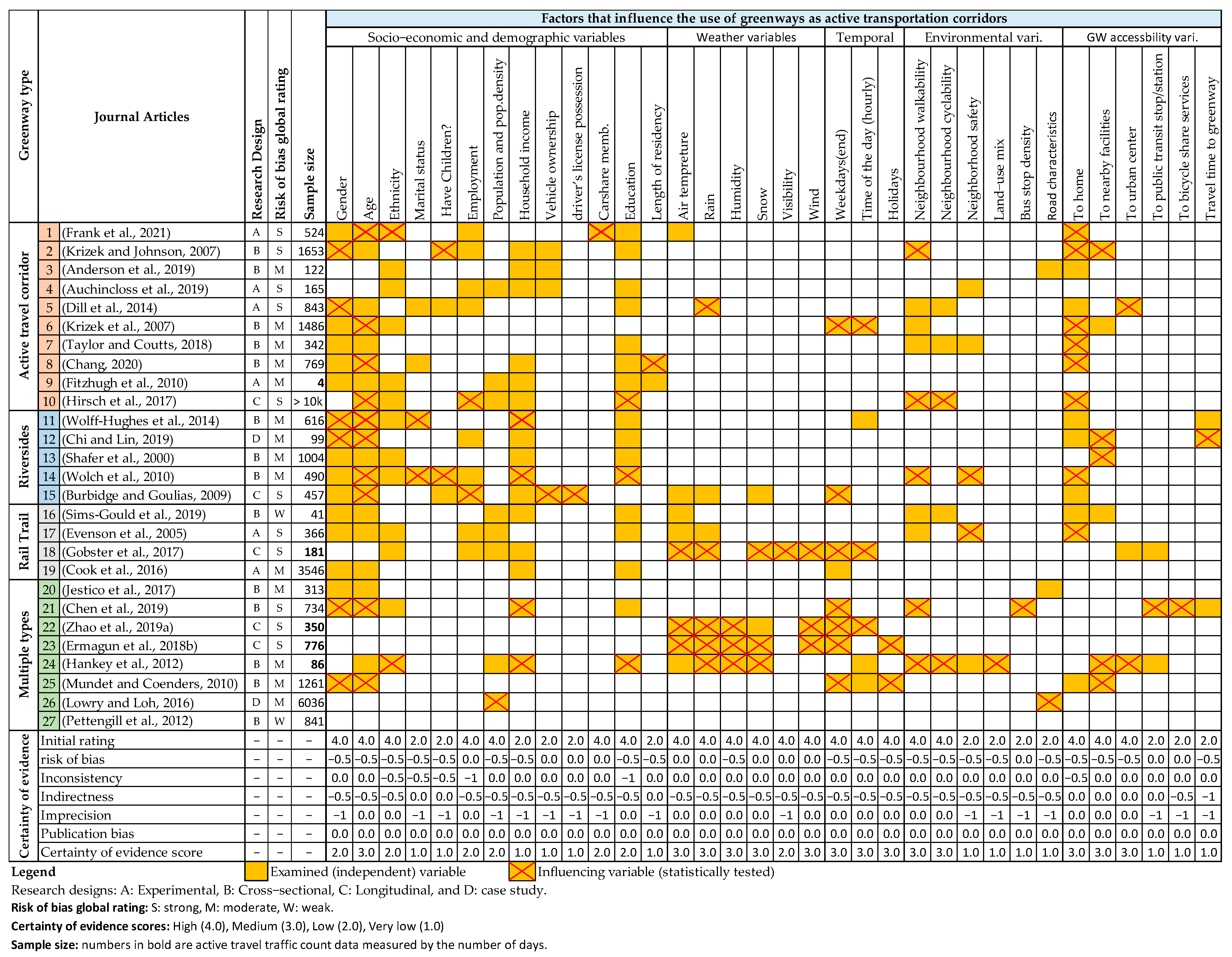 Sustainability 15 10695 g005