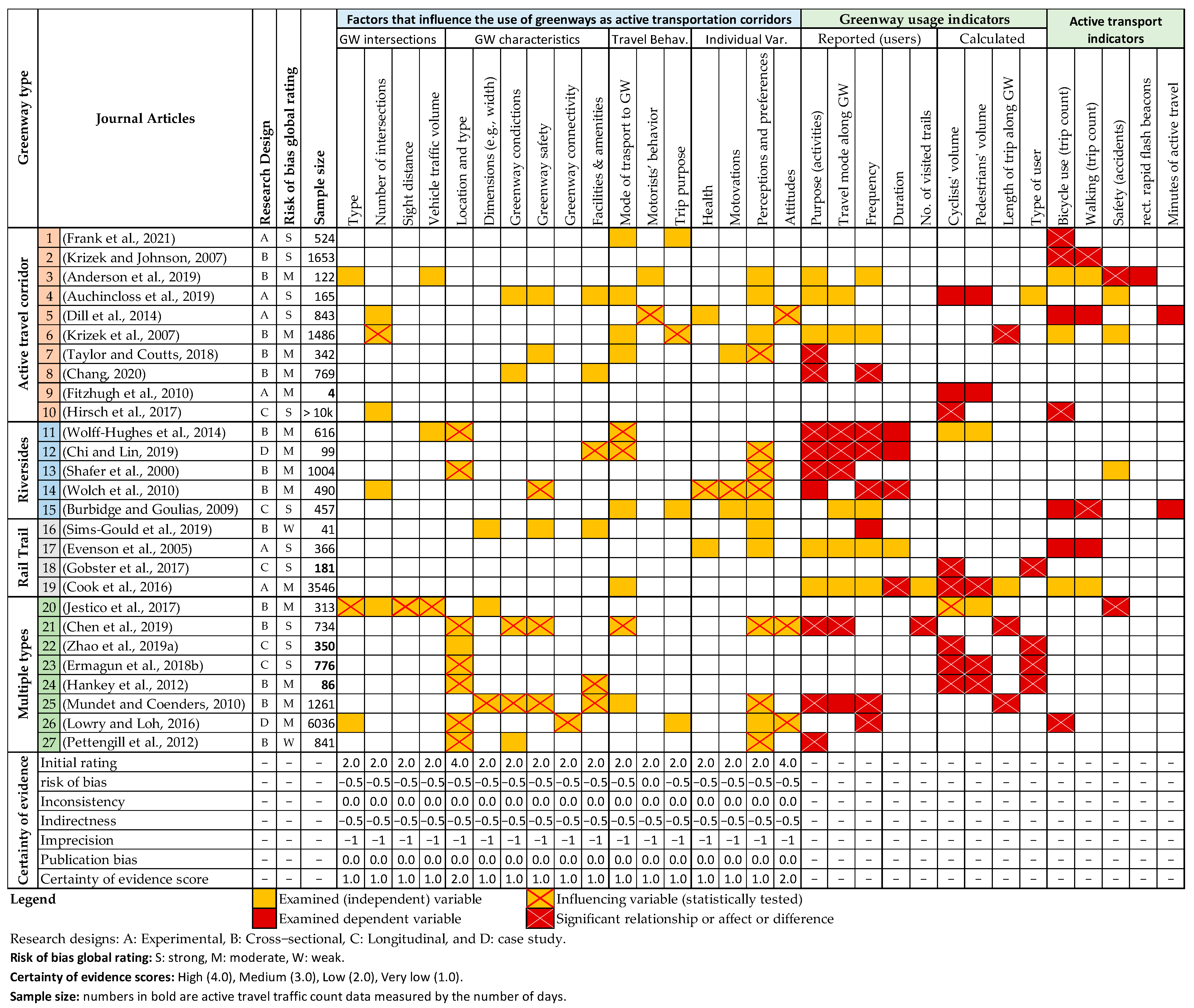 Sustainability 15 10695 g006