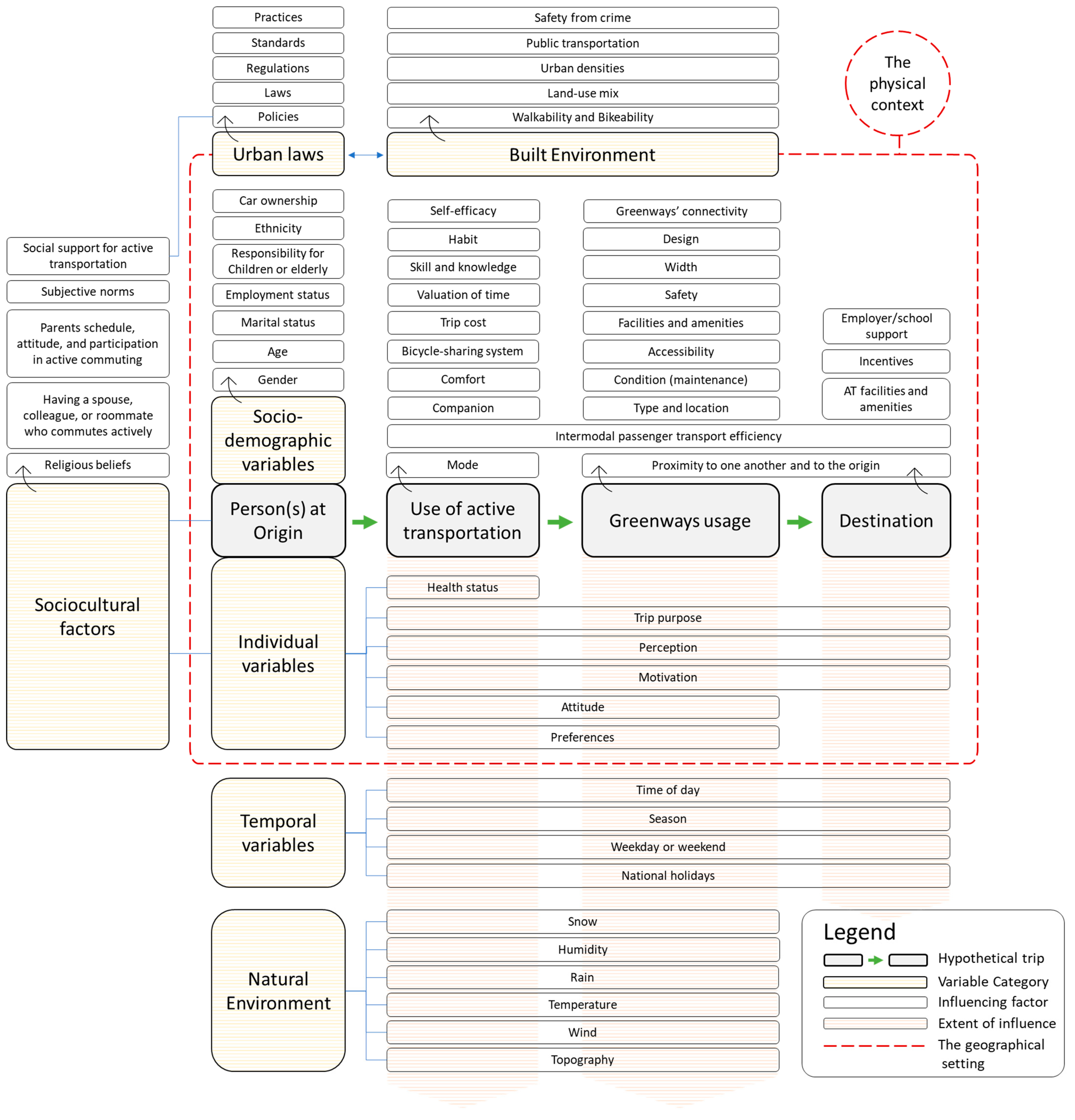 Sustainability 15 10695 g007