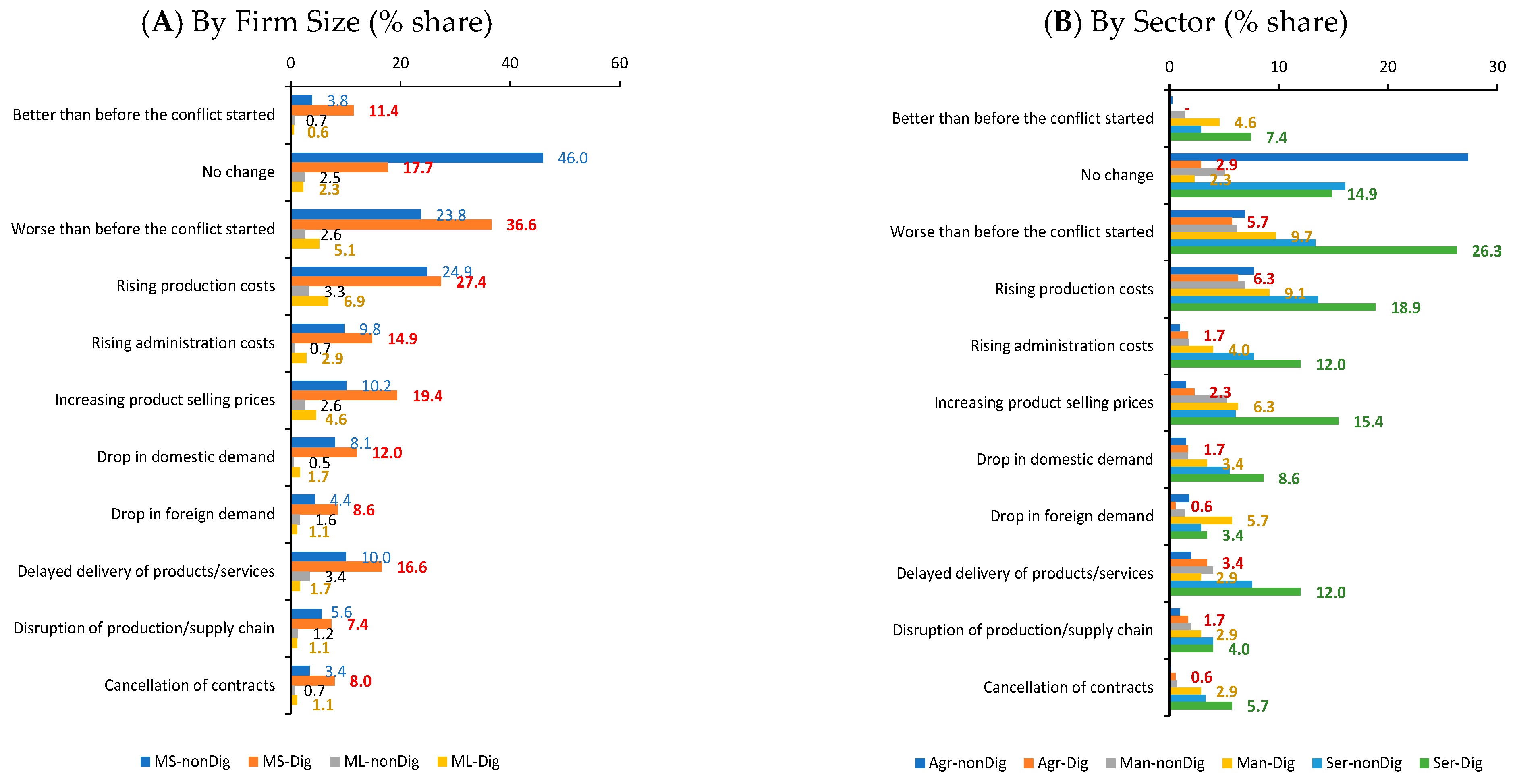 Sustainability 15 10696 g001 Sustainability 15 10696 g001