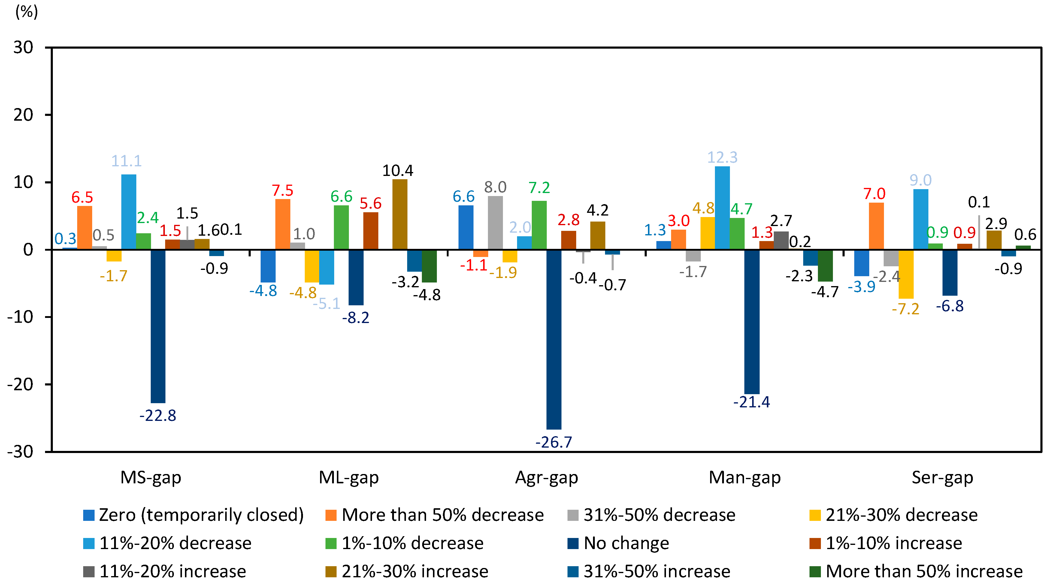 Sustainability 15 10696 g002 Sustainability 15 10696 g002