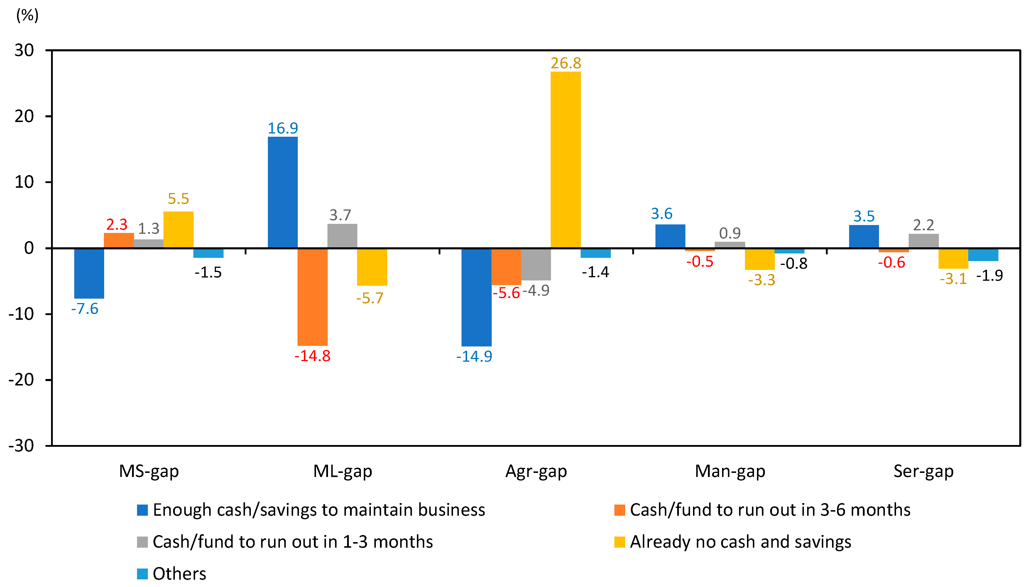 Sustainability 15 10696 g003 Sustainability 15 10696 g003