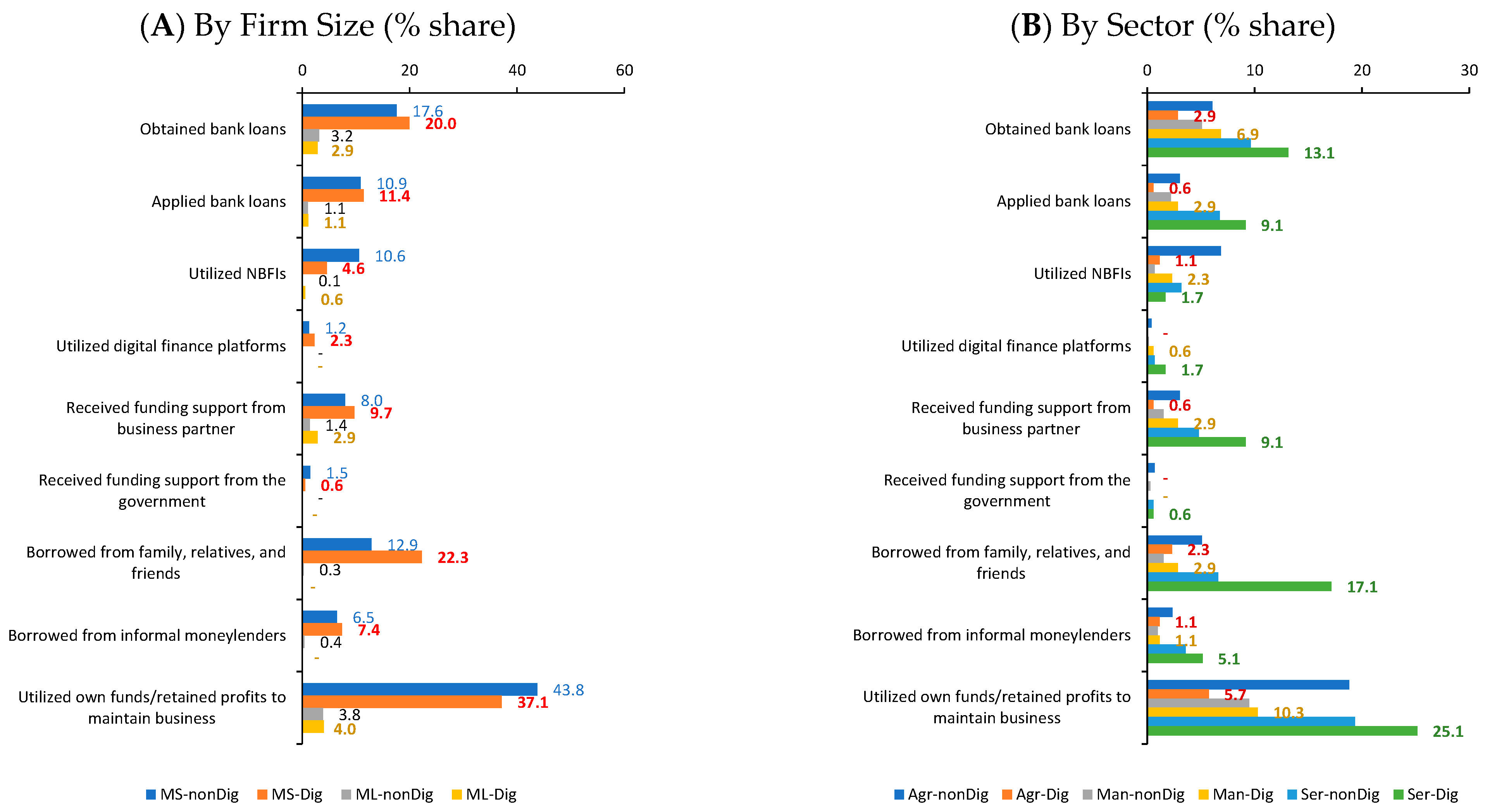 Sustainability 15 10696 g004 Sustainability 15 10696 g004