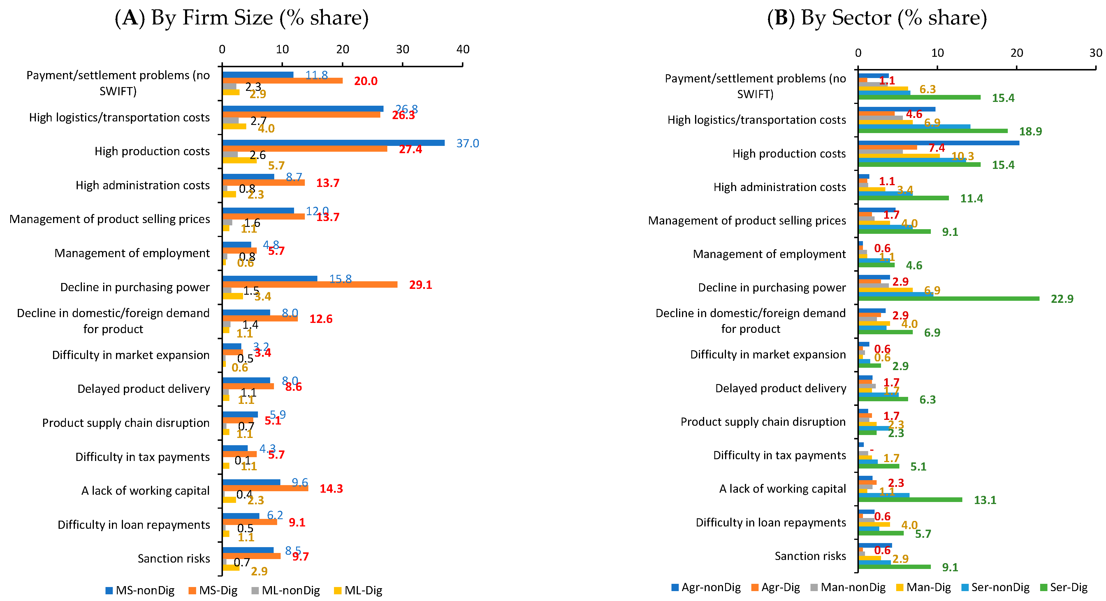Sustainability 15 10696 g005 Sustainability 15 10696 g005