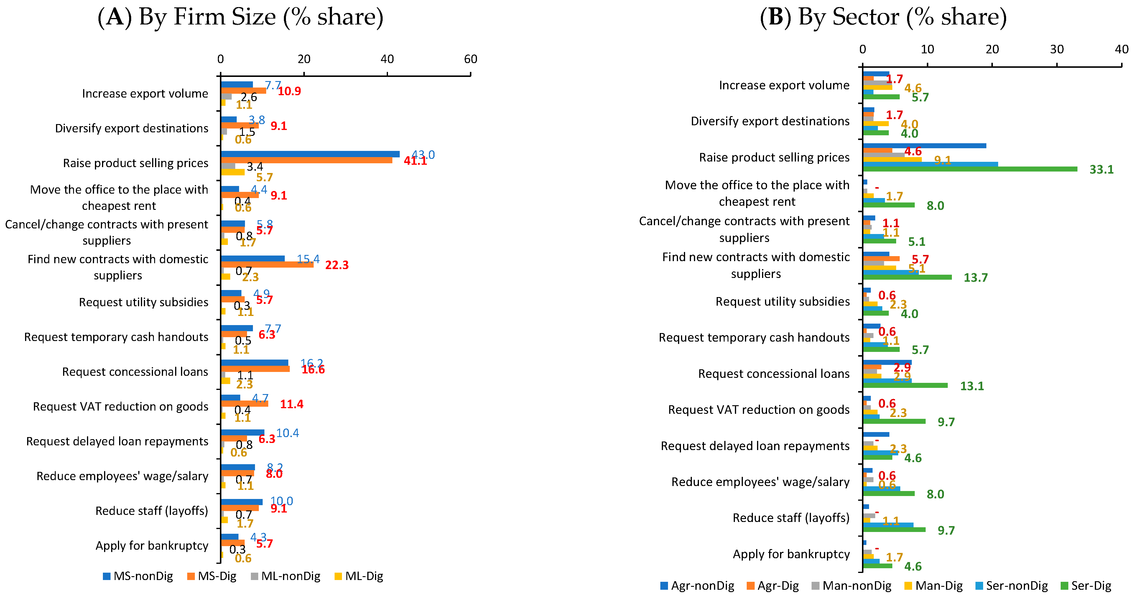 Sustainability 15 10696 g006 Sustainability 15 10696 g006