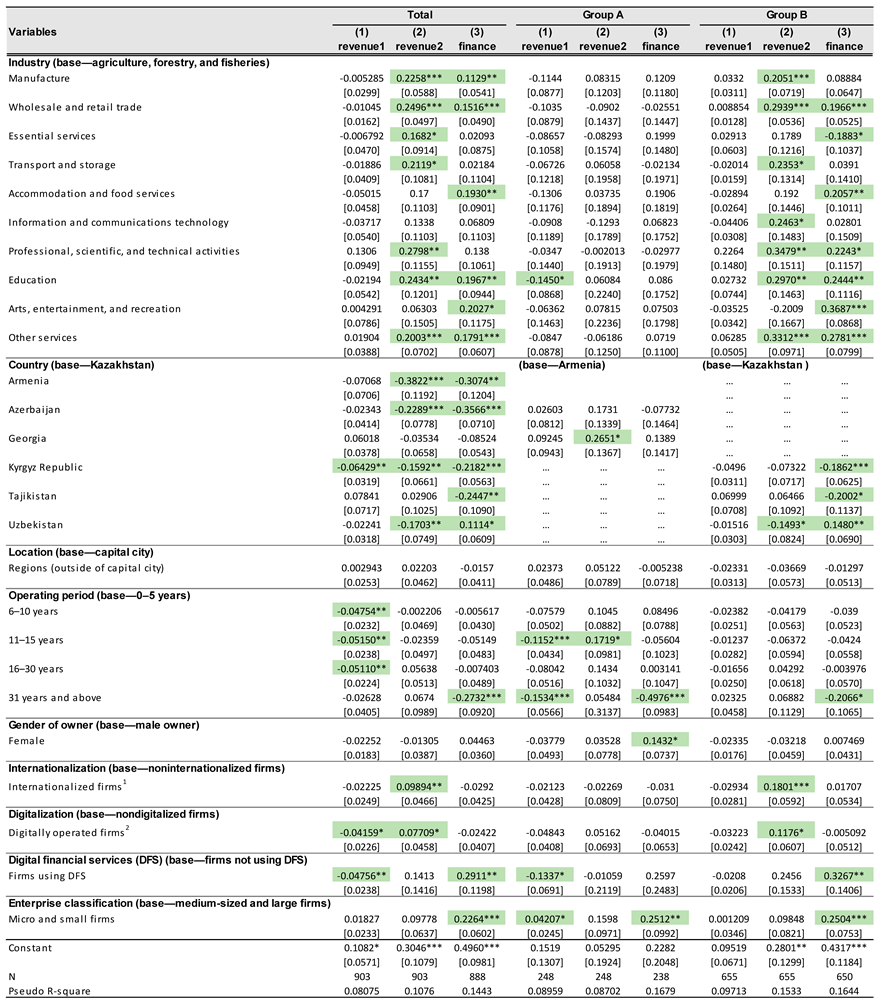 Sustainability 15 10696 i001 Sustainability 15 10696 i001